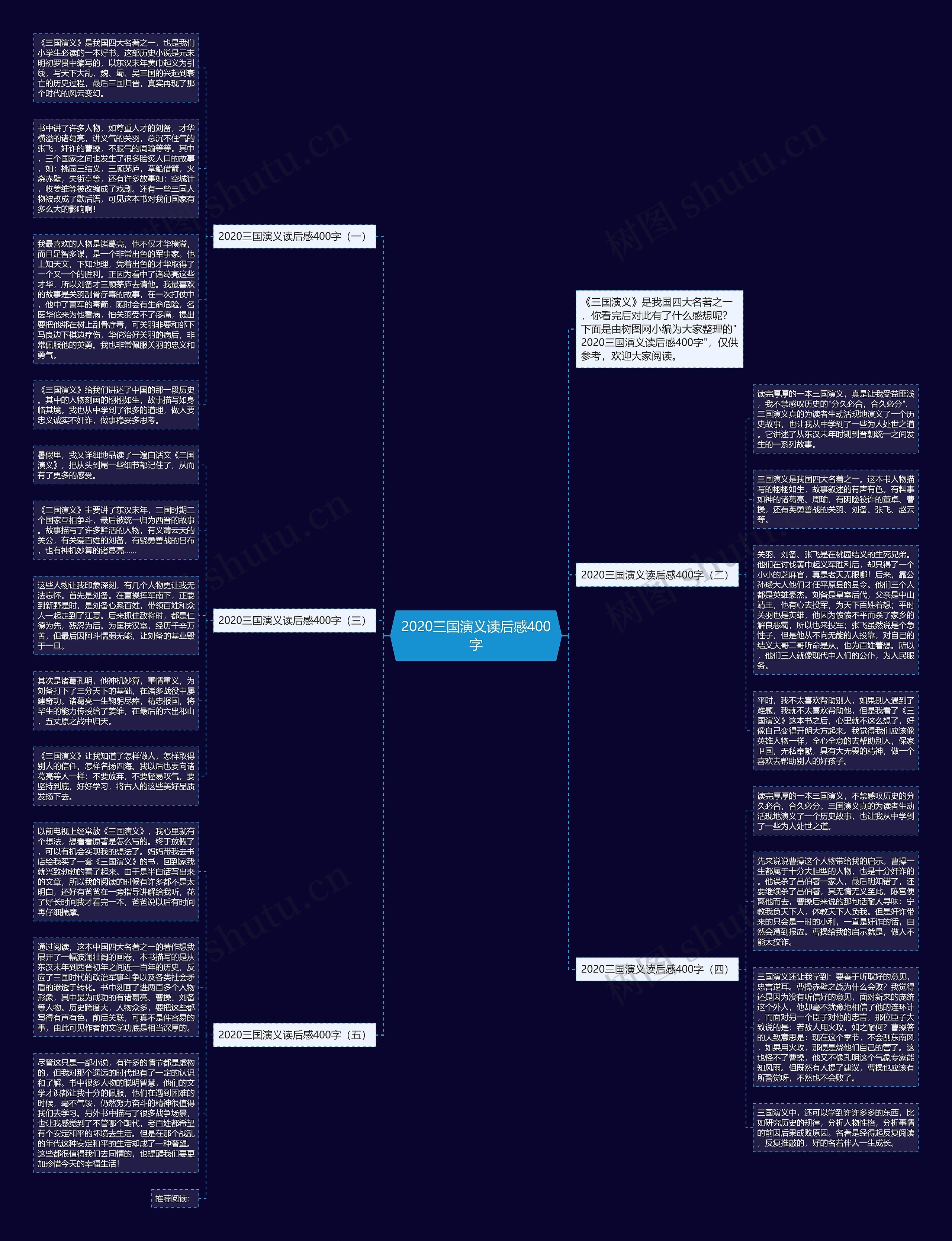 2020三国演义读后感400字思维导图