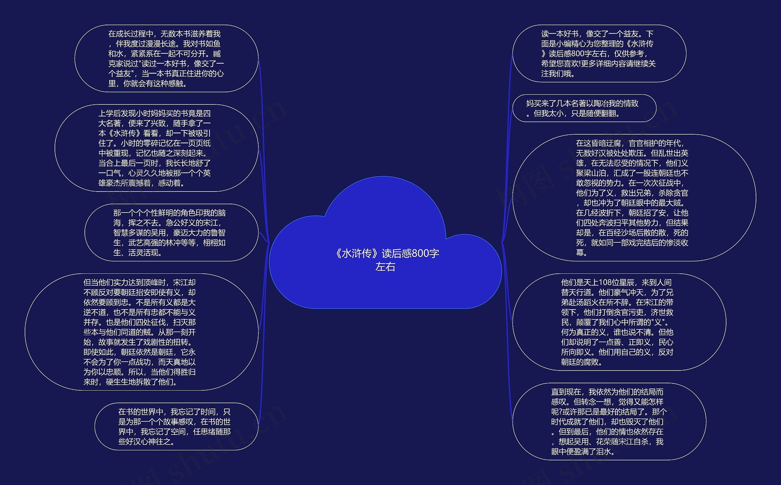 《水浒传》读后感800字左右思维导图
