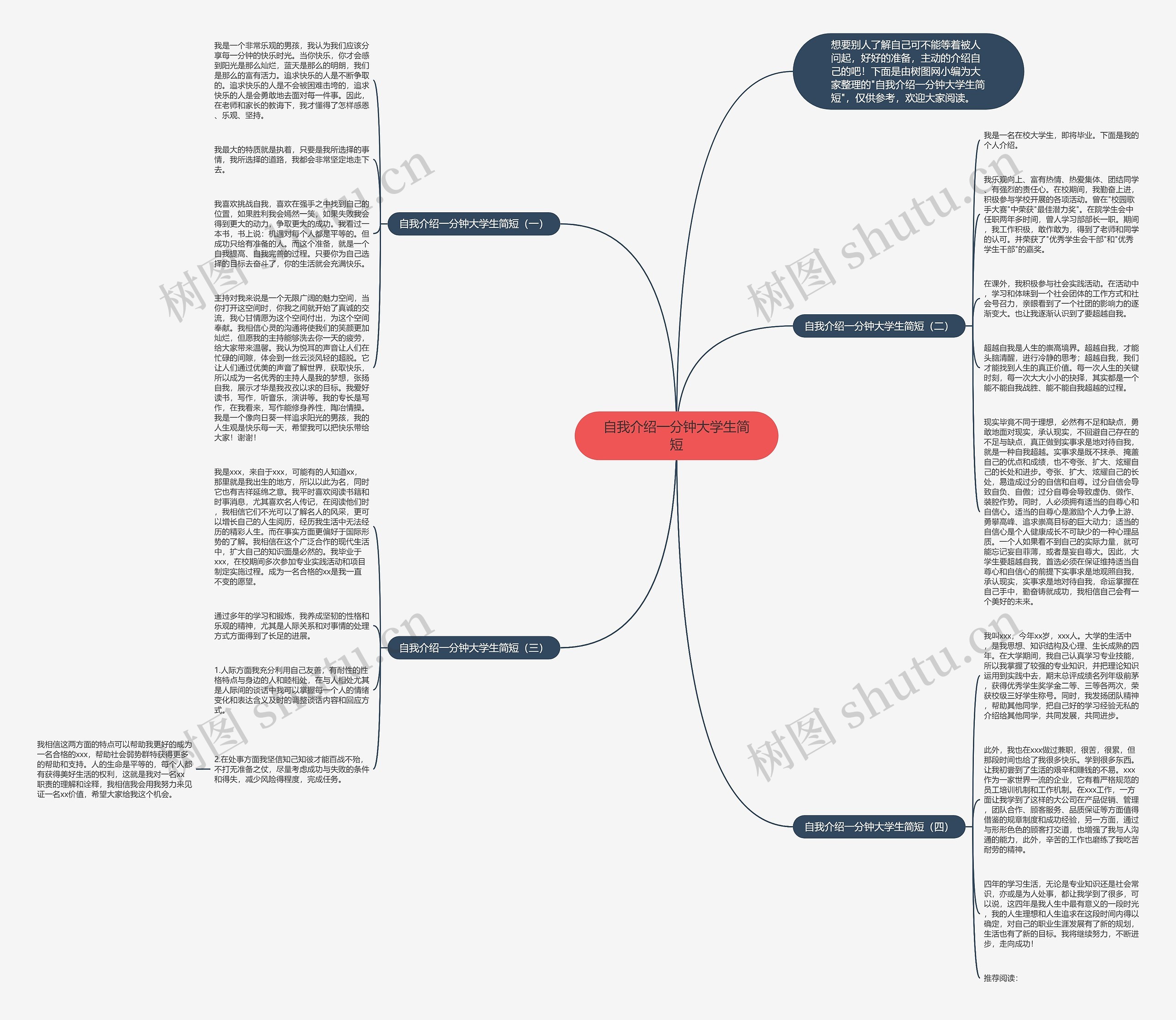 自我介绍一分钟大学生简短思维导图
