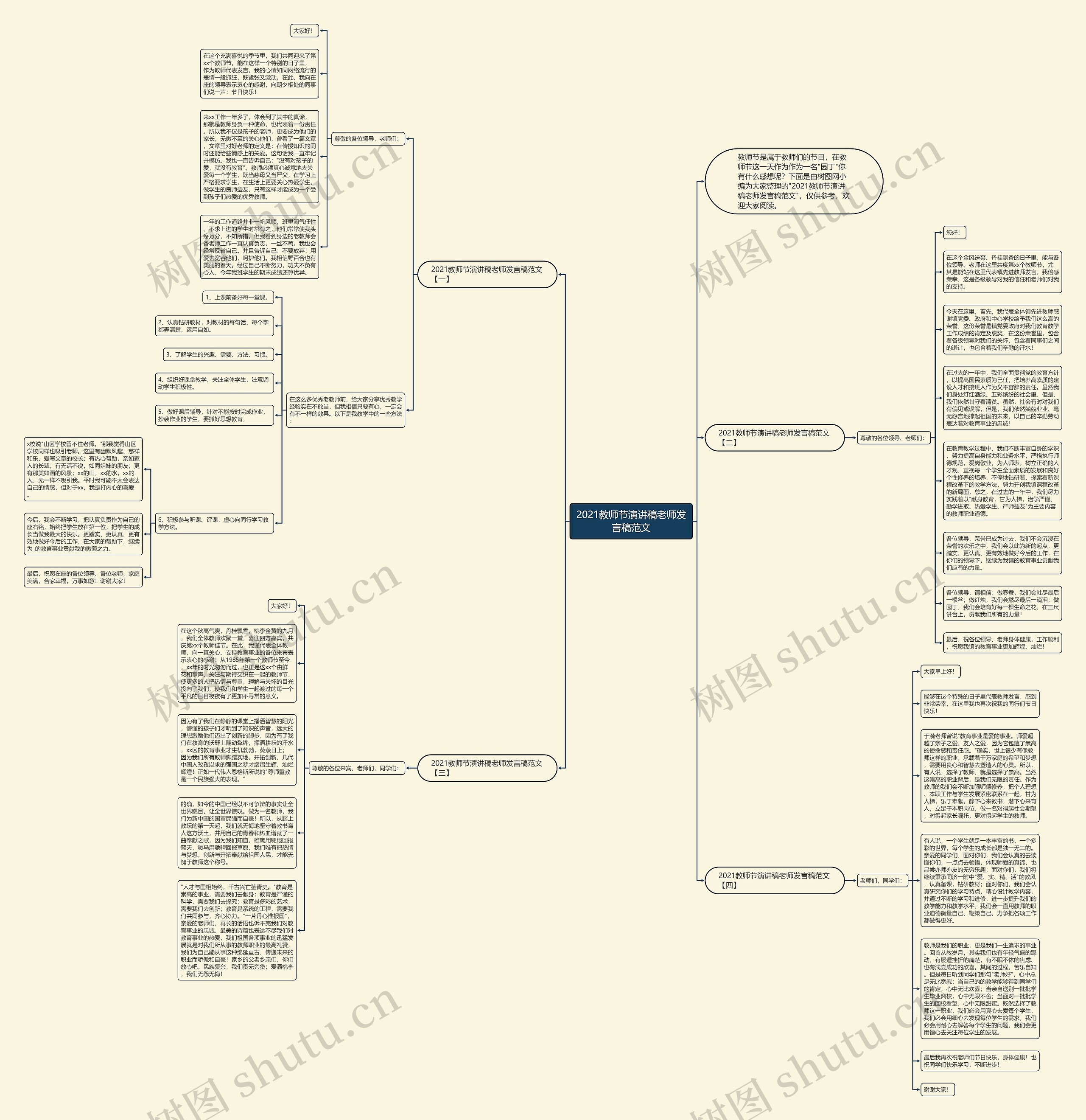 2021教师节演讲稿老师发言稿范文思维导图