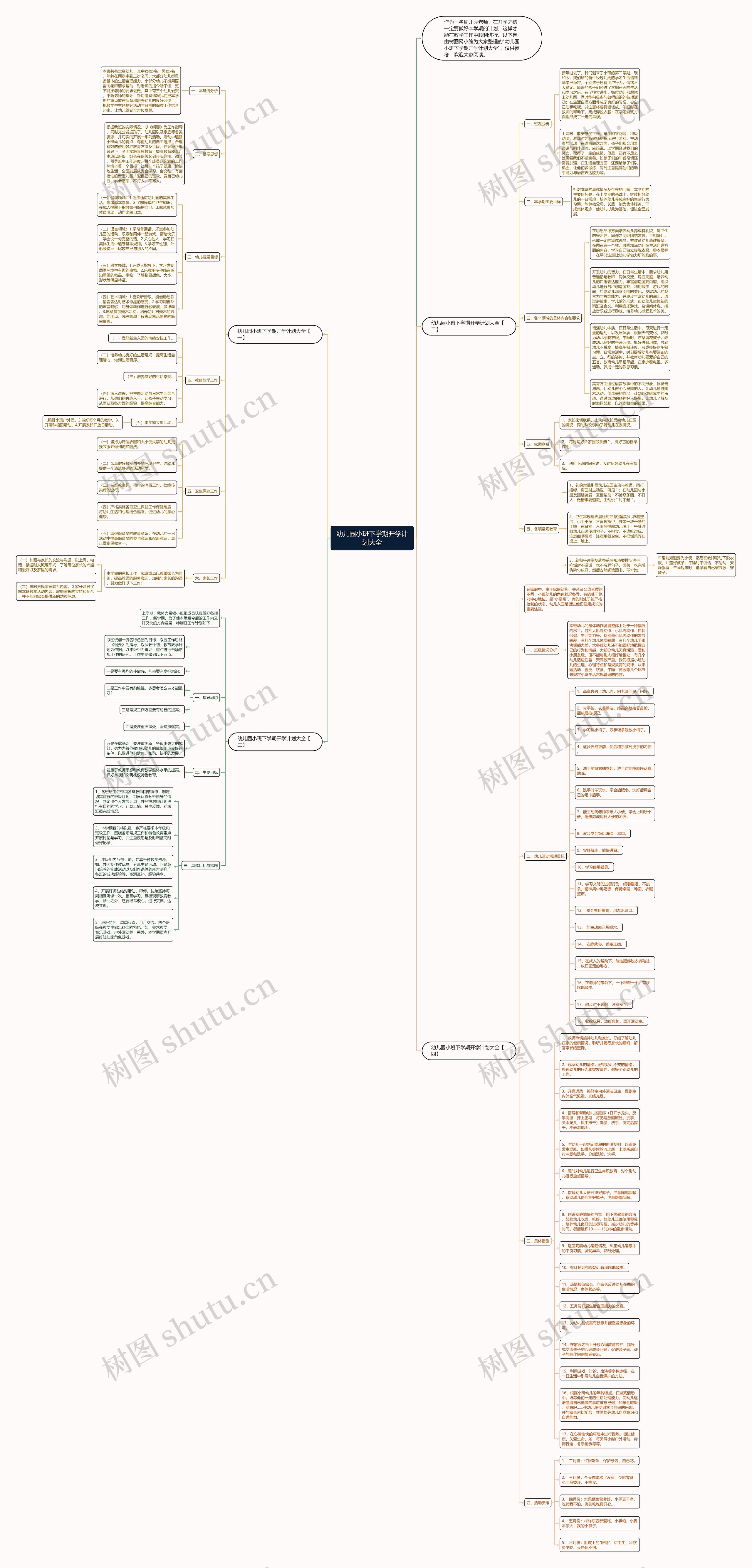 幼儿园小班下学期开学计划大全思维导图