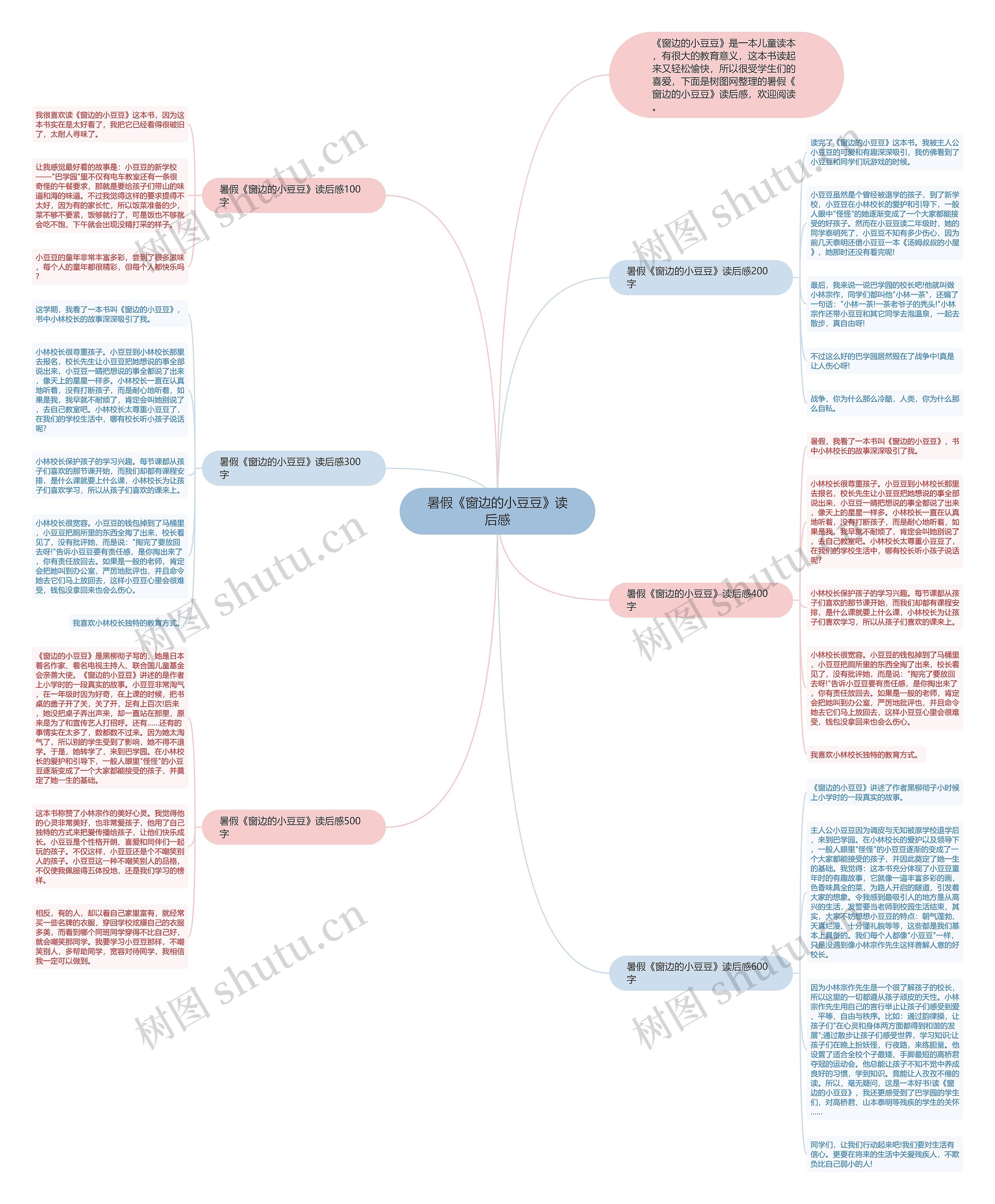 暑假《窗边的小豆豆》读后感思维导图高清图 暑假《窗边的小豆豆》读后感思维导图
