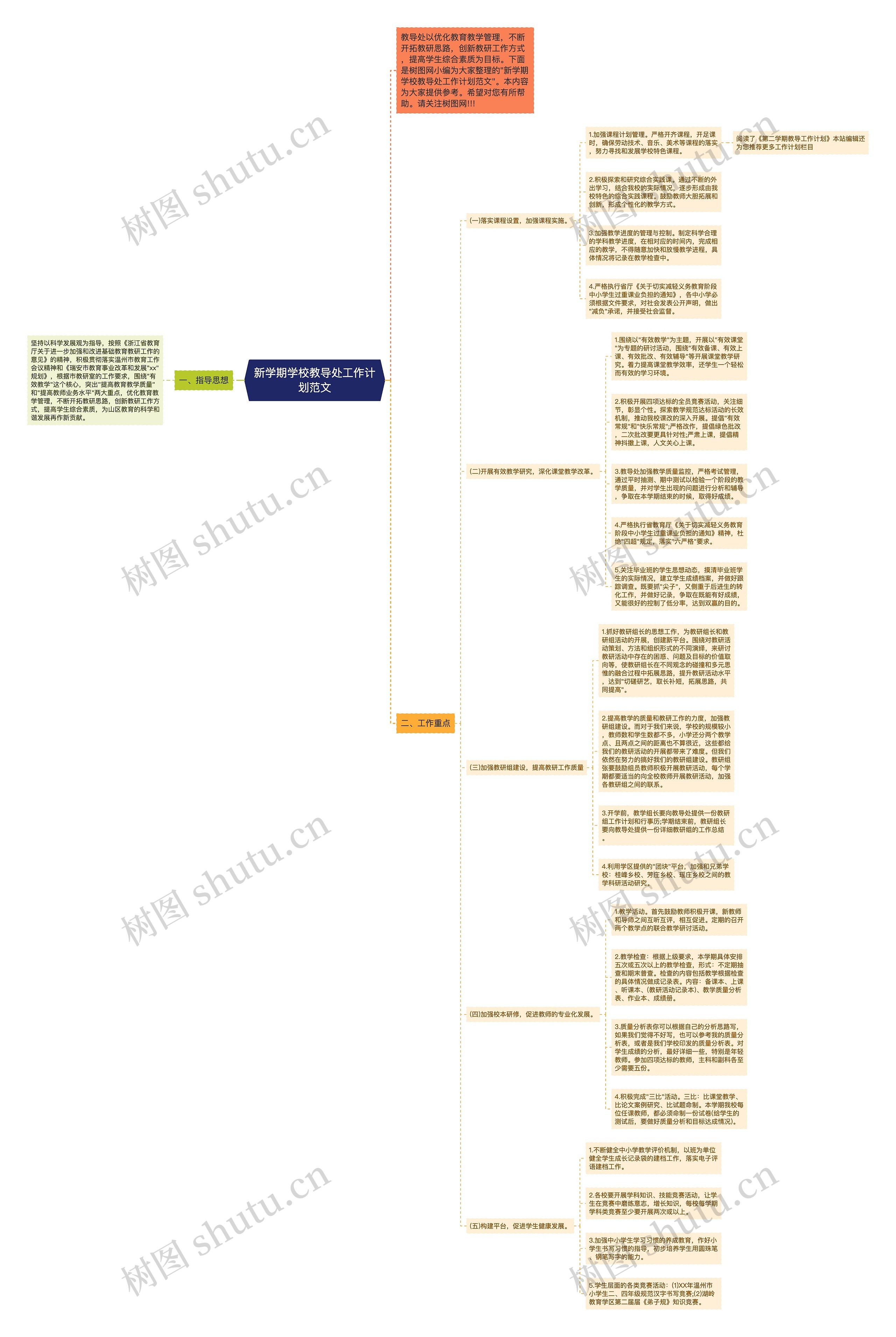 新学期学校教导处工作计划范文思维导图