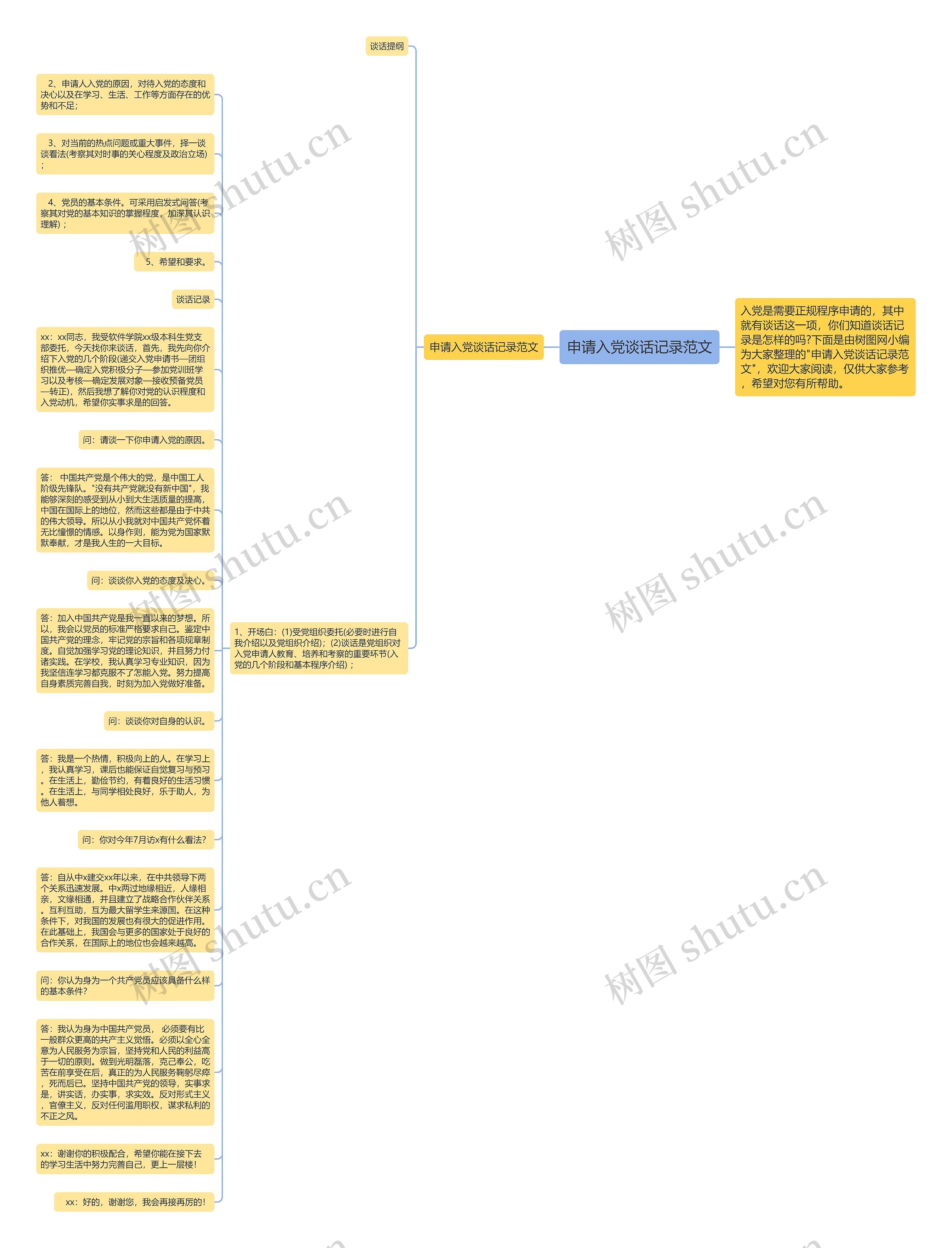 申请入党谈话记录范文思维导图