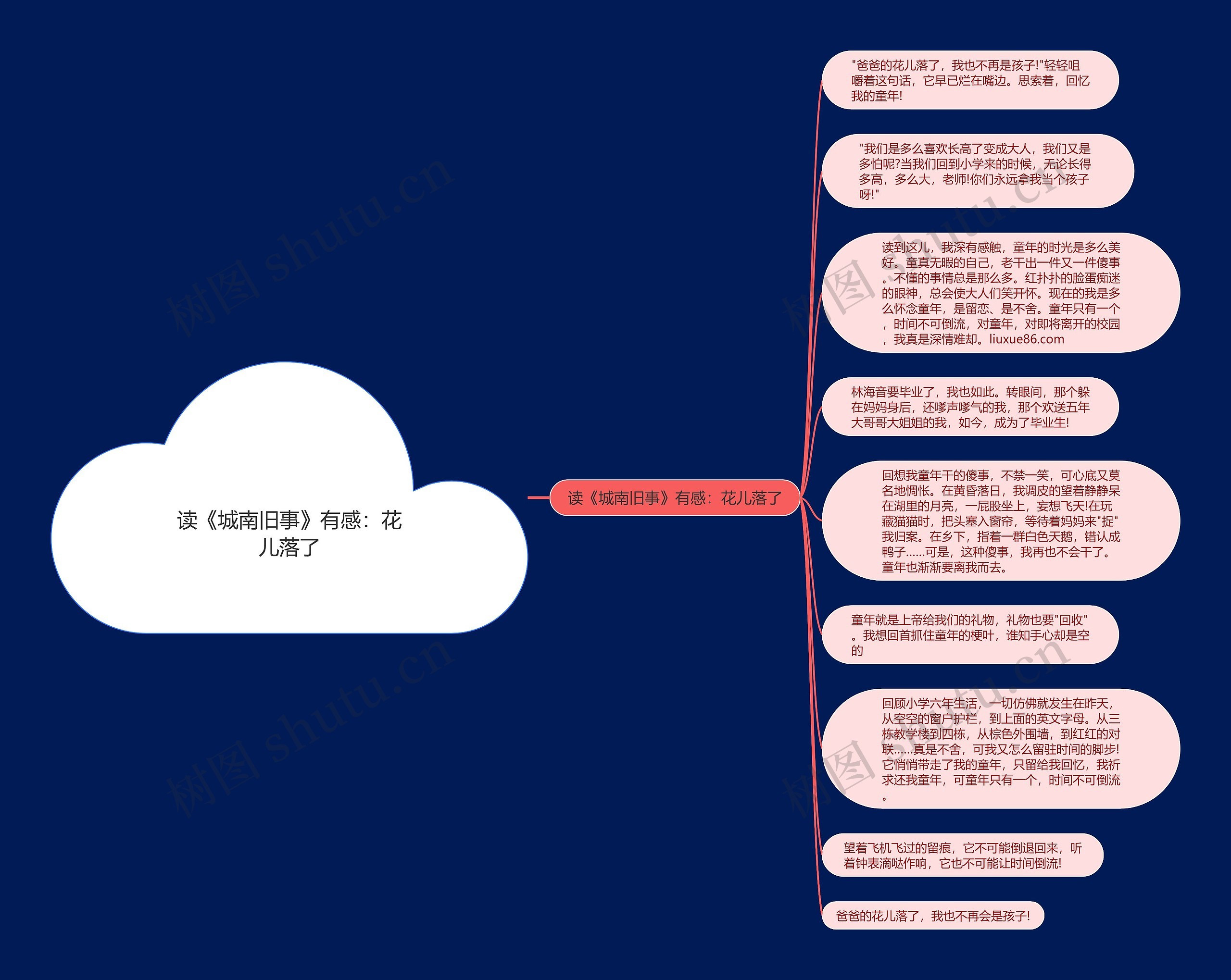 读《城南旧事》有感：花儿落了思维导图
