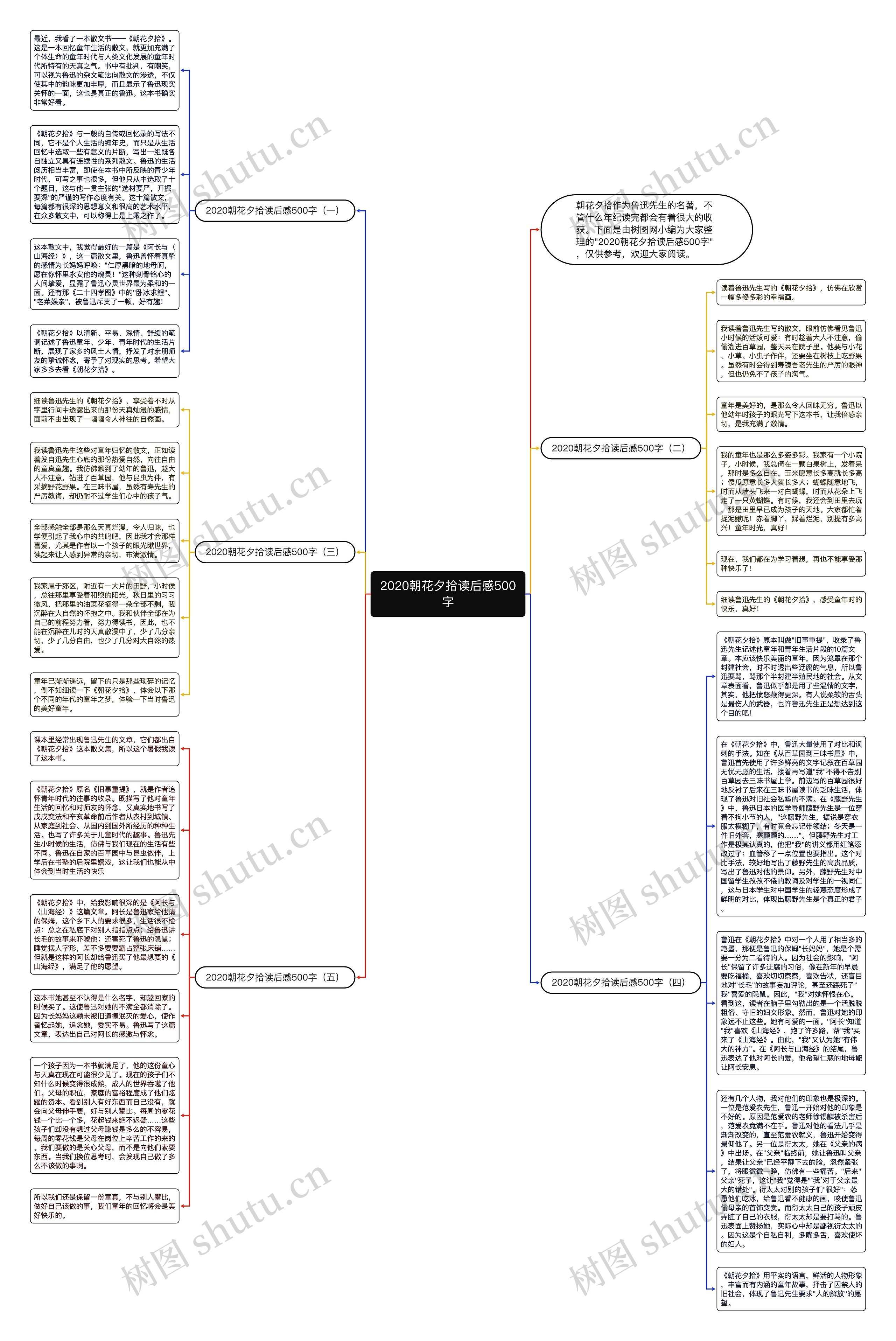 2020朝花夕拾读后感500字思维导图