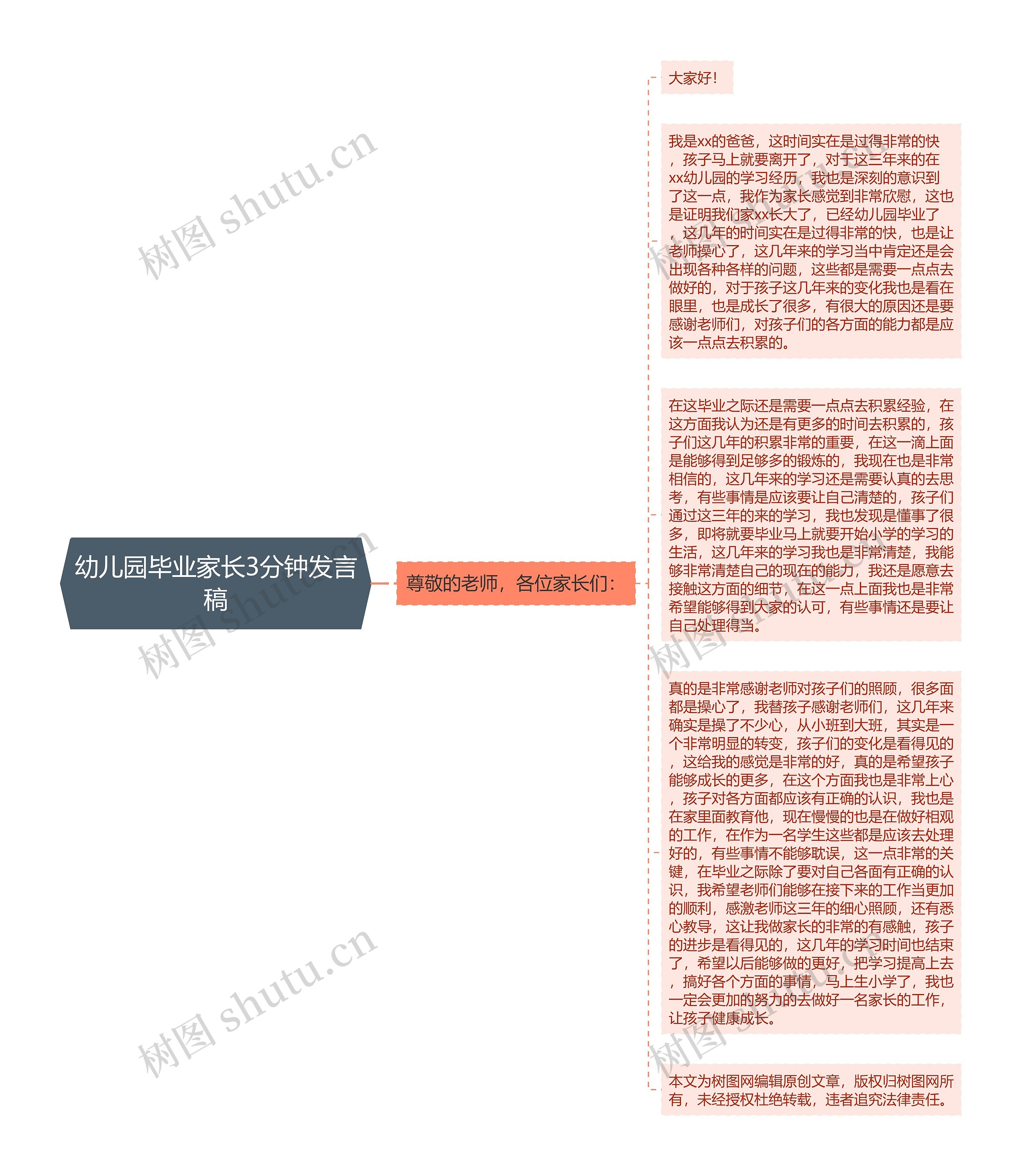 幼儿园毕业家长3分钟发言稿思维导图