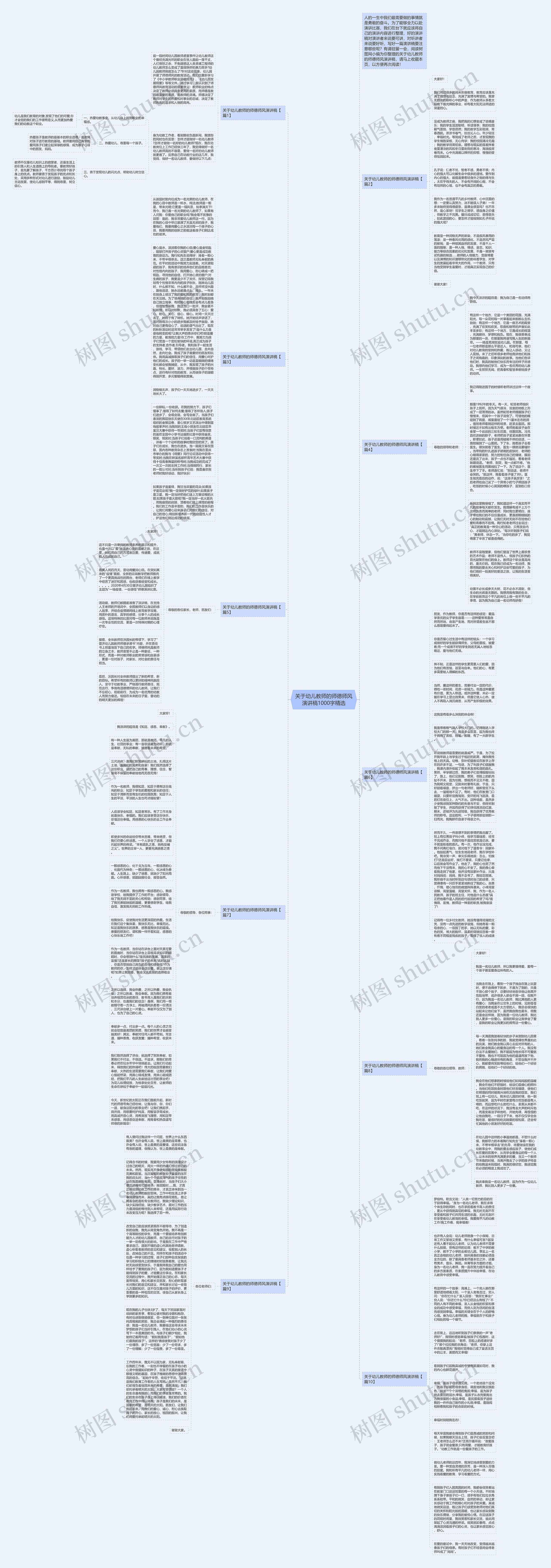 关于幼儿教师的师德师风演讲稿1000字精选思维导图