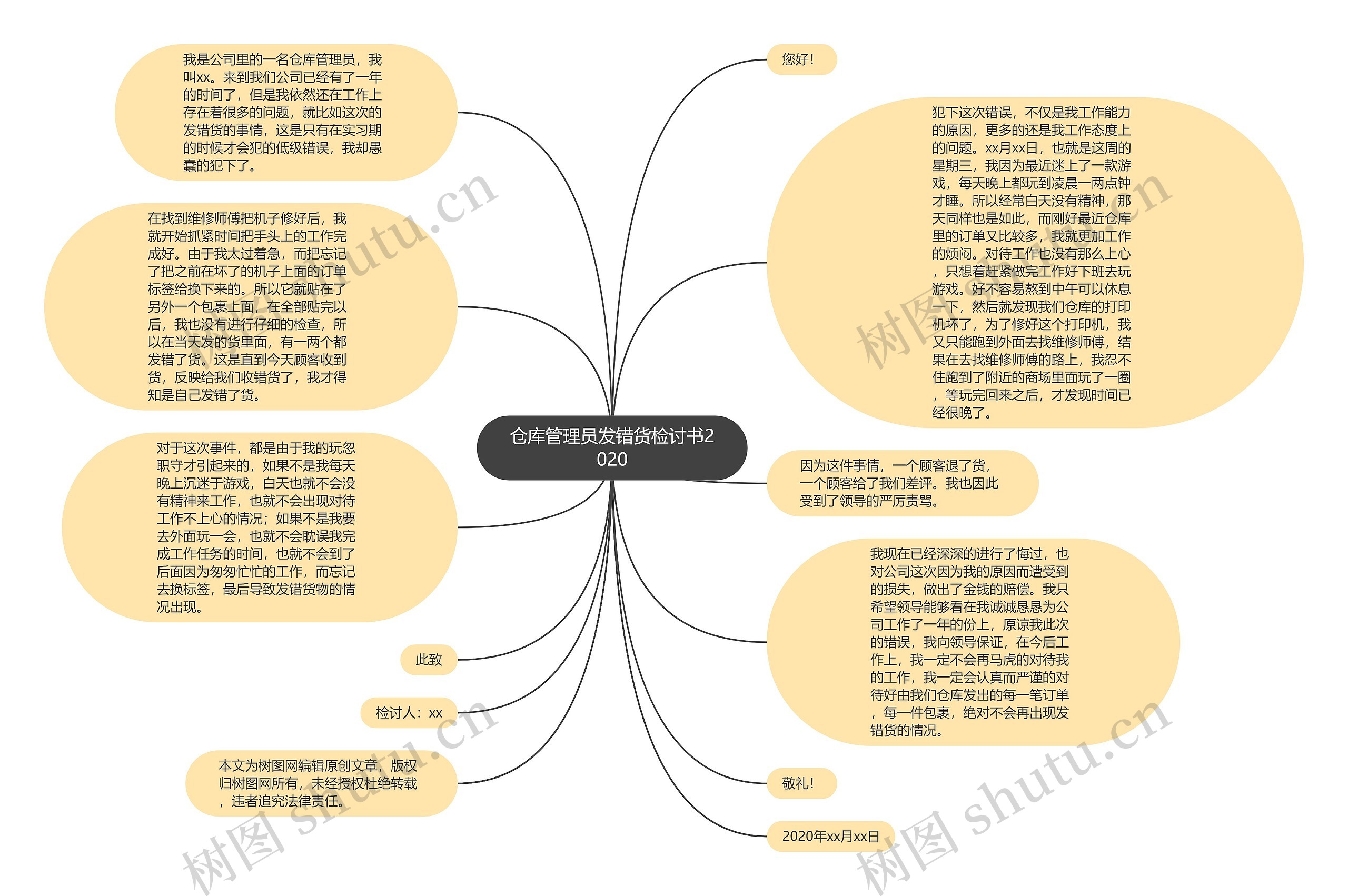 仓库管理员发错货检讨书2020