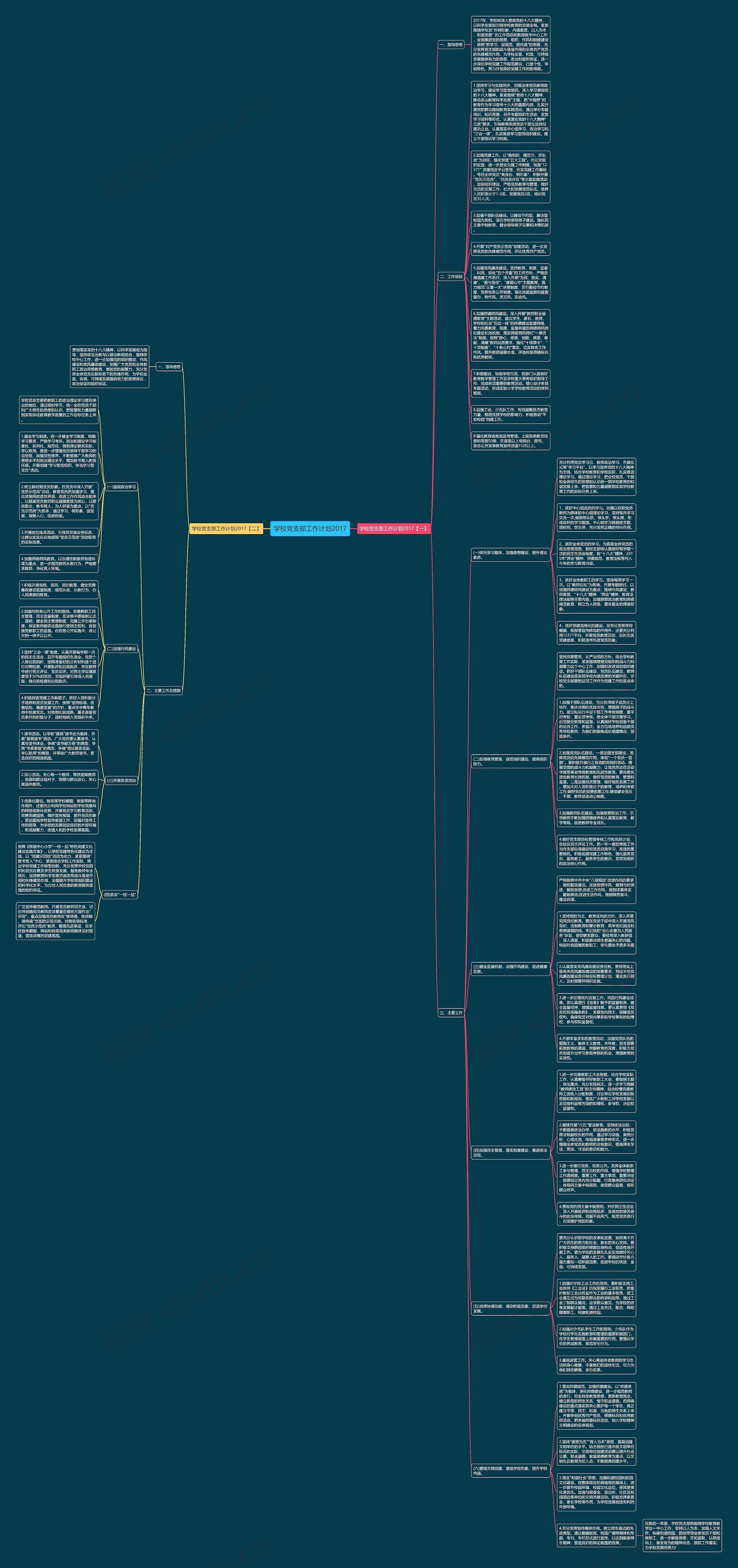 学校党支部工作计划2017思维导图