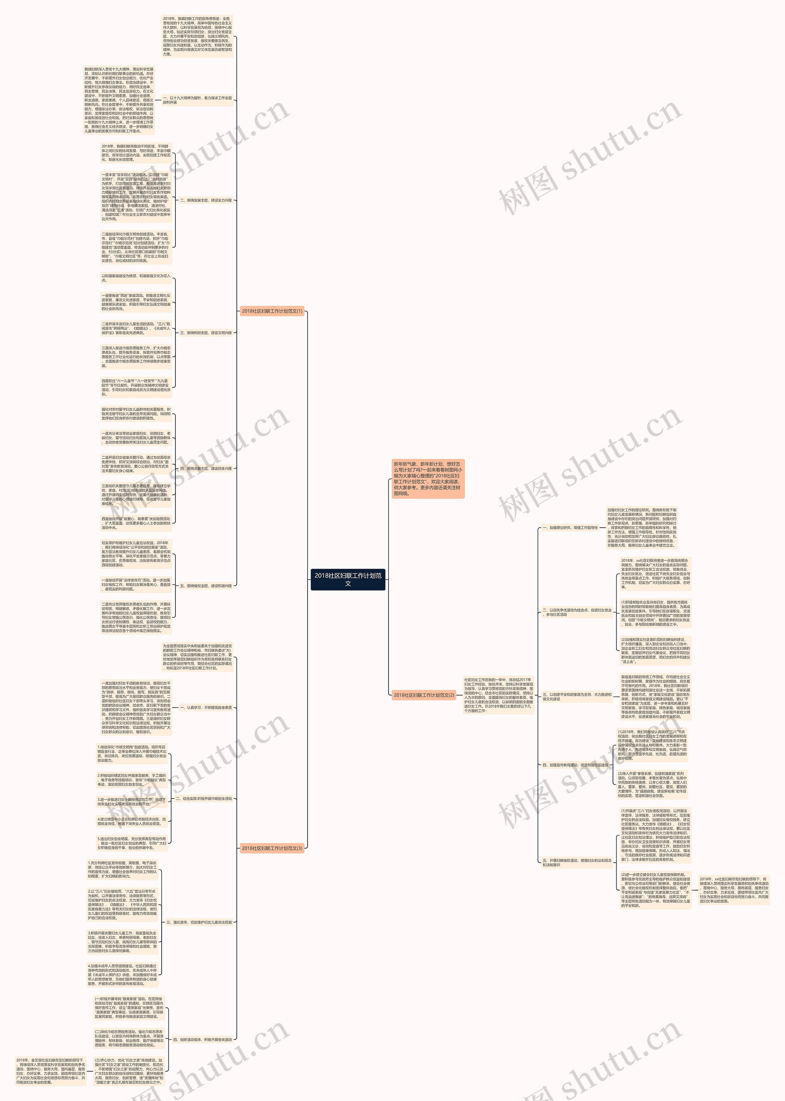 2018社区妇联工作计划范文