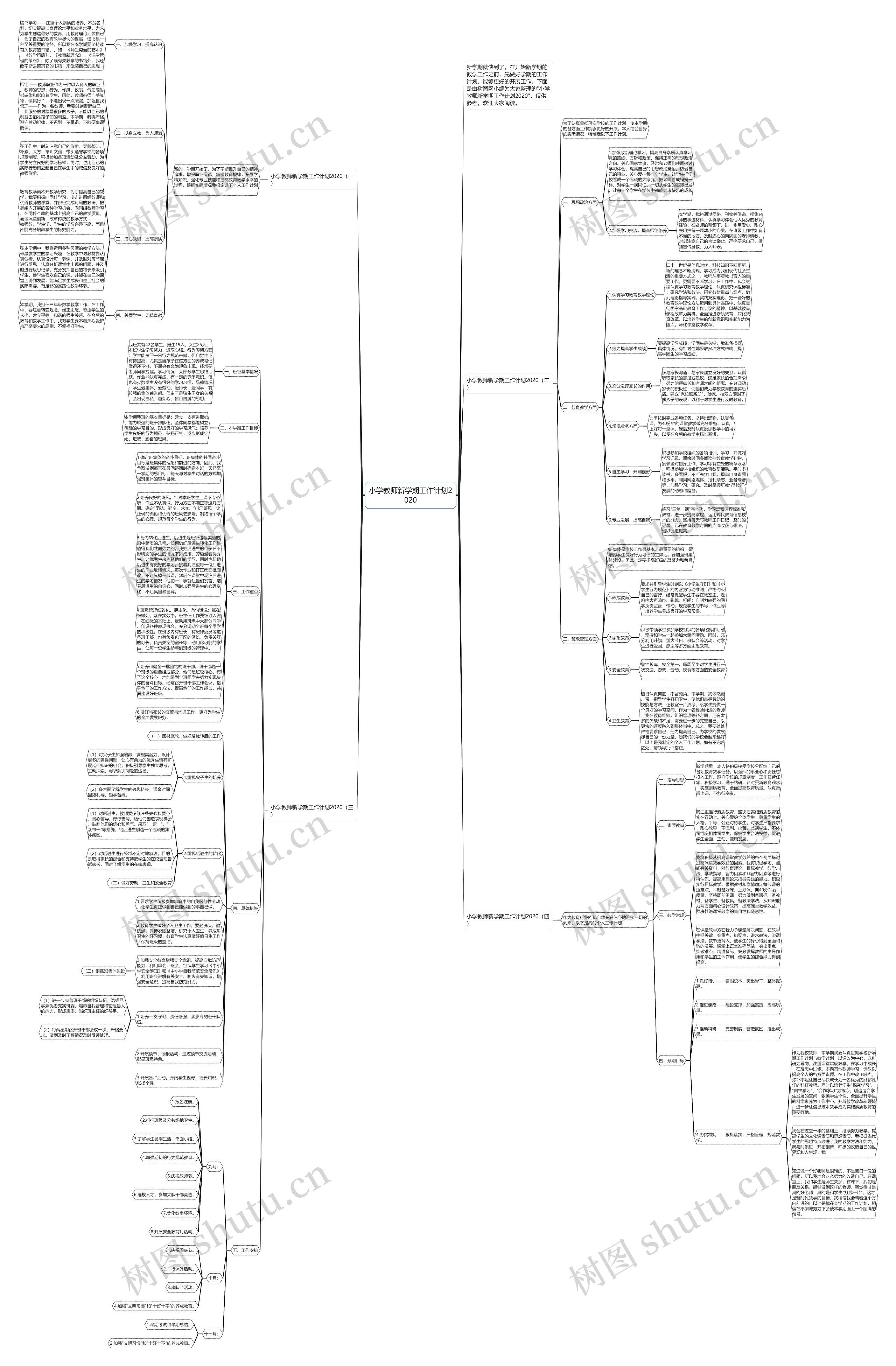 小学教师新学期工作计划2020思维导图