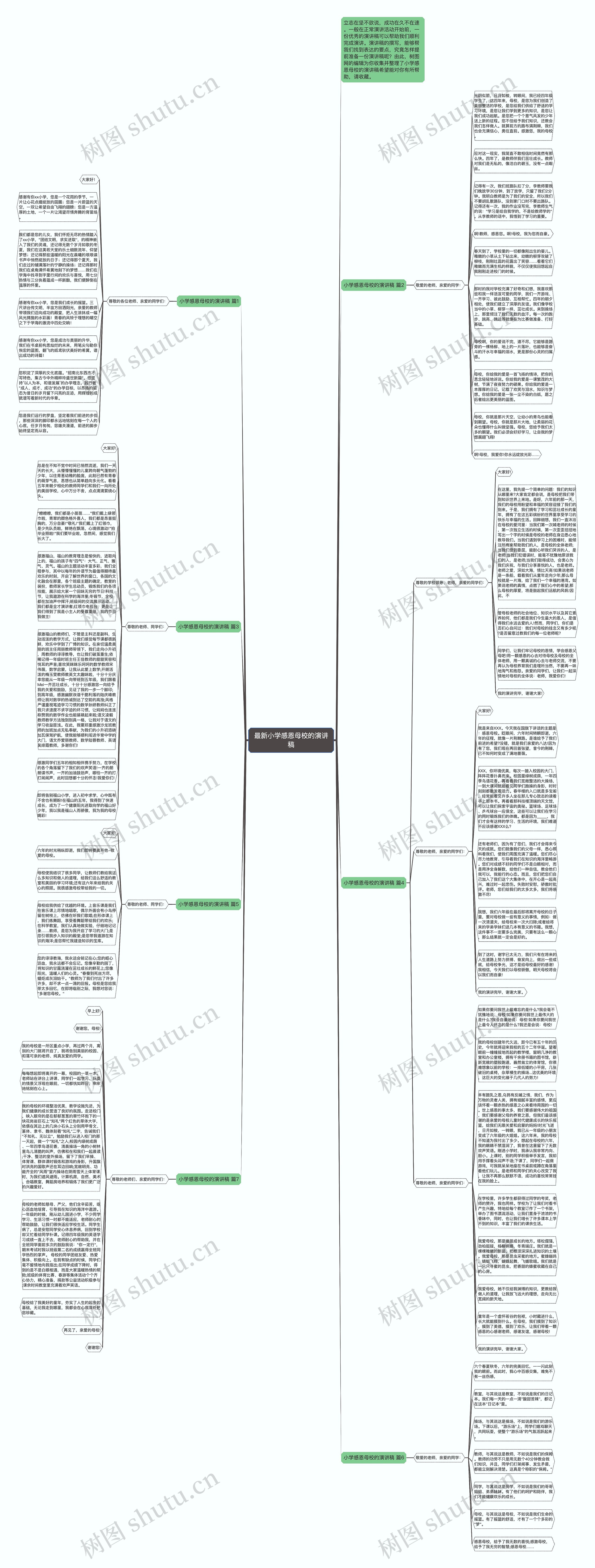 最新小学感恩母校的演讲稿思维导图