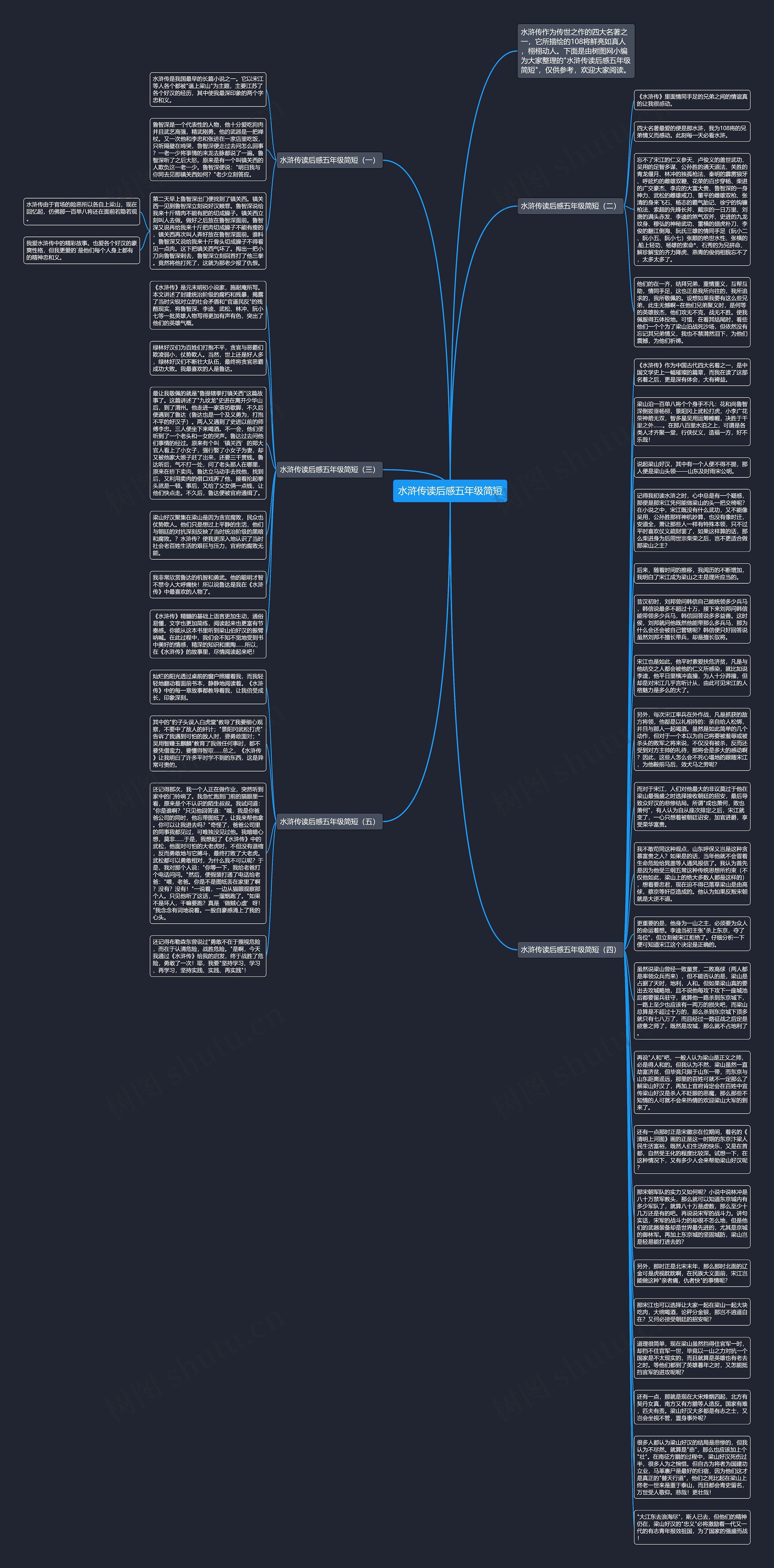 水浒传读后感五年级简短思维导图
