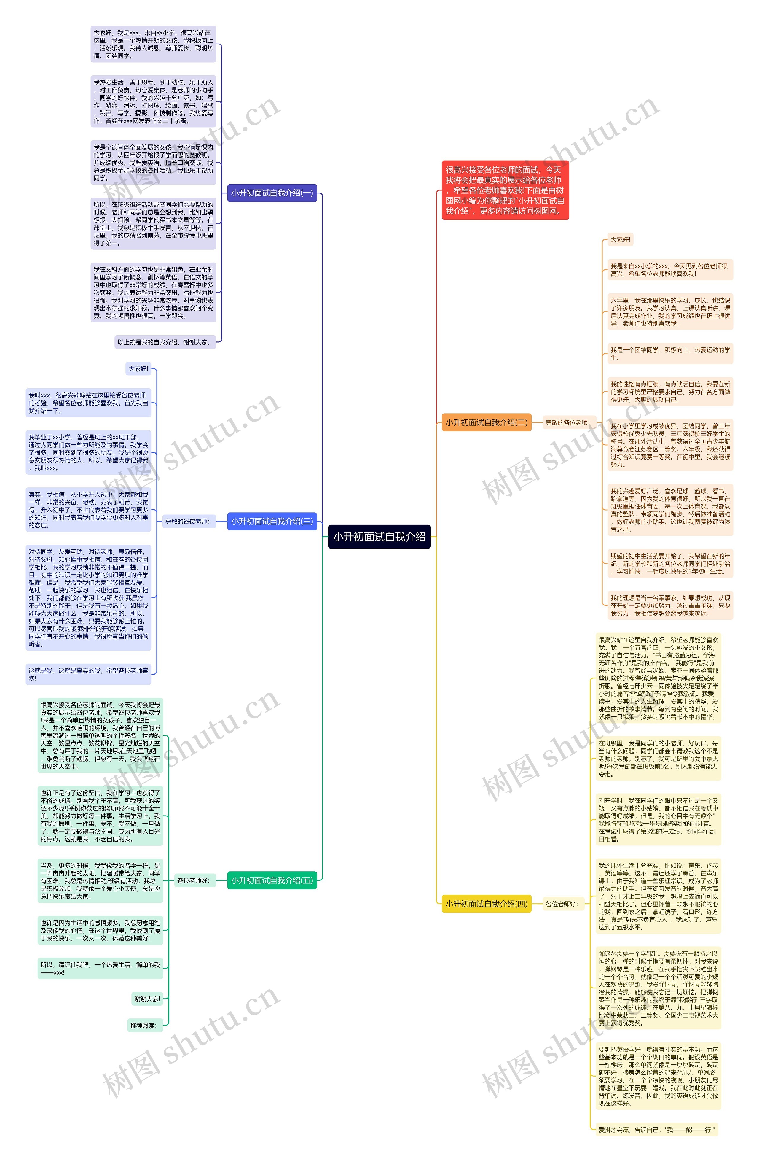 小升初面试自我介绍思维导图