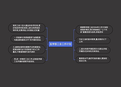 医学部工会工作计划