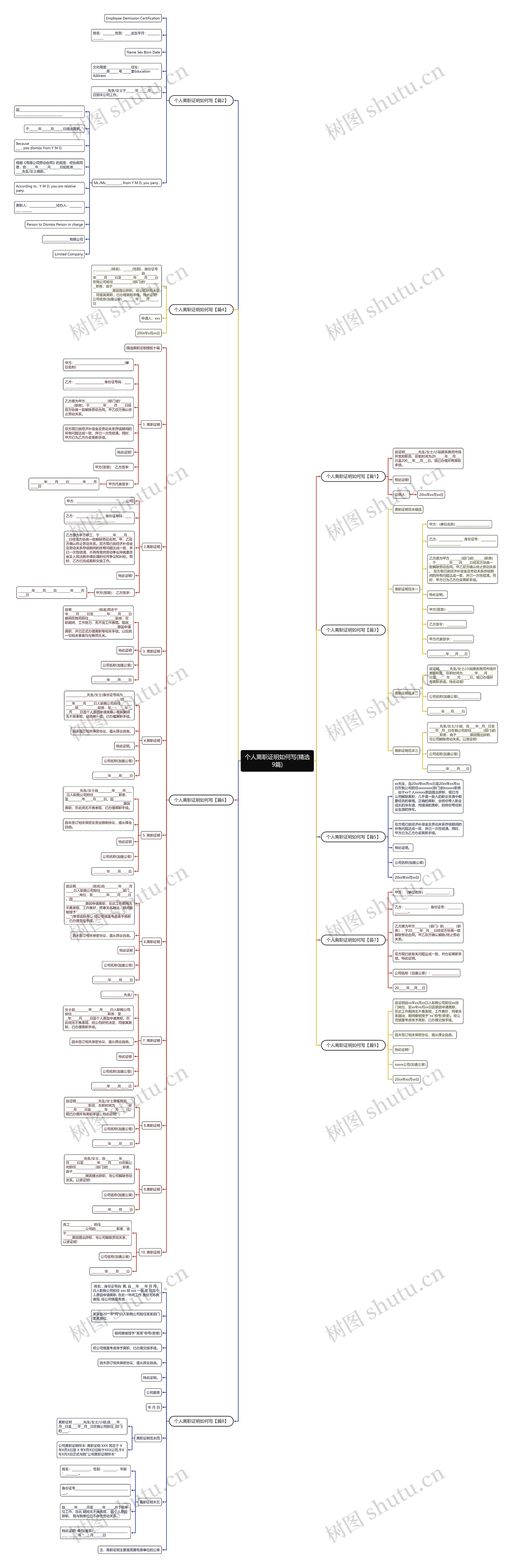 个人离职证明如何写(精选9篇)思维导图