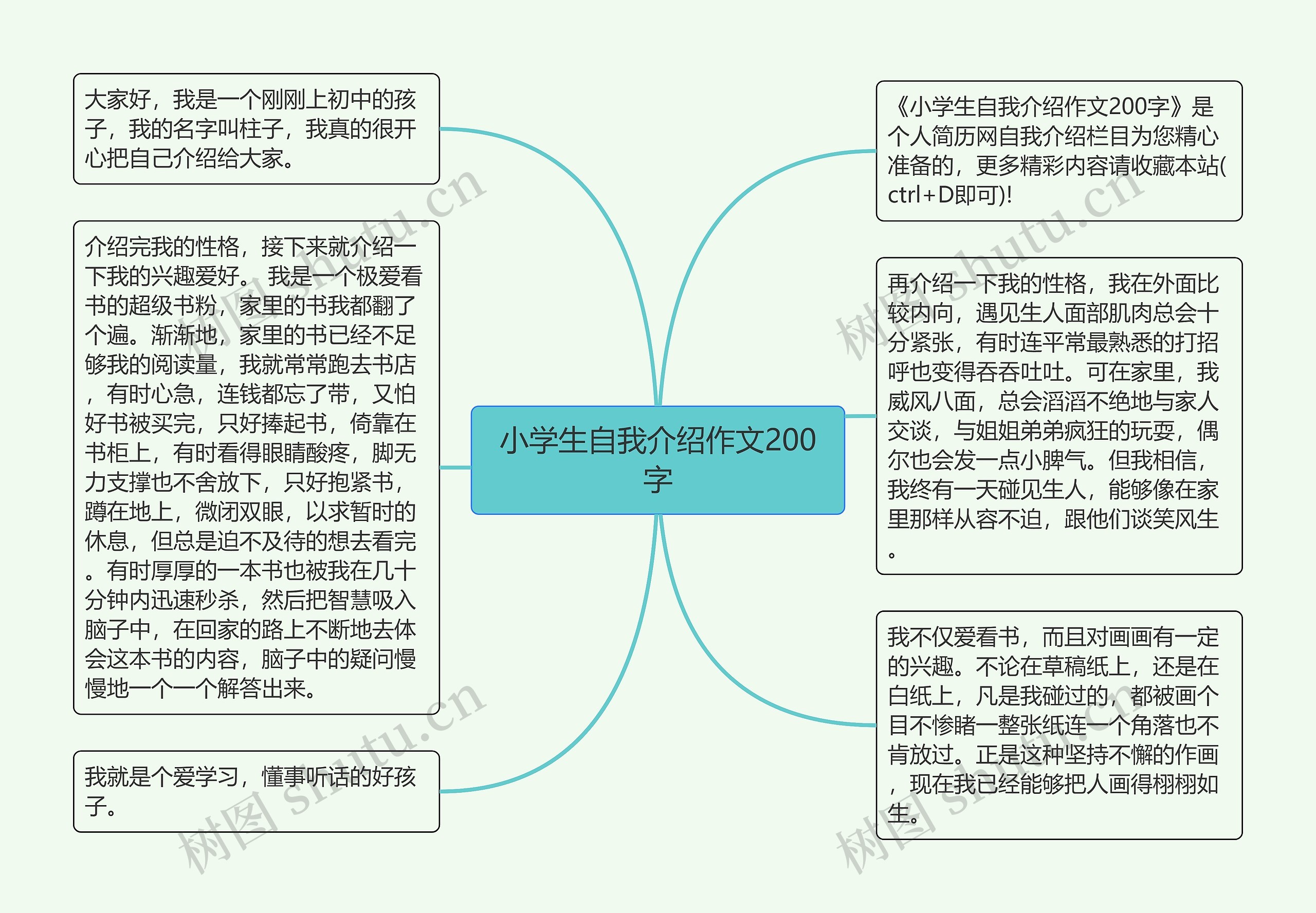 小学生自我介绍作文200字思维导图