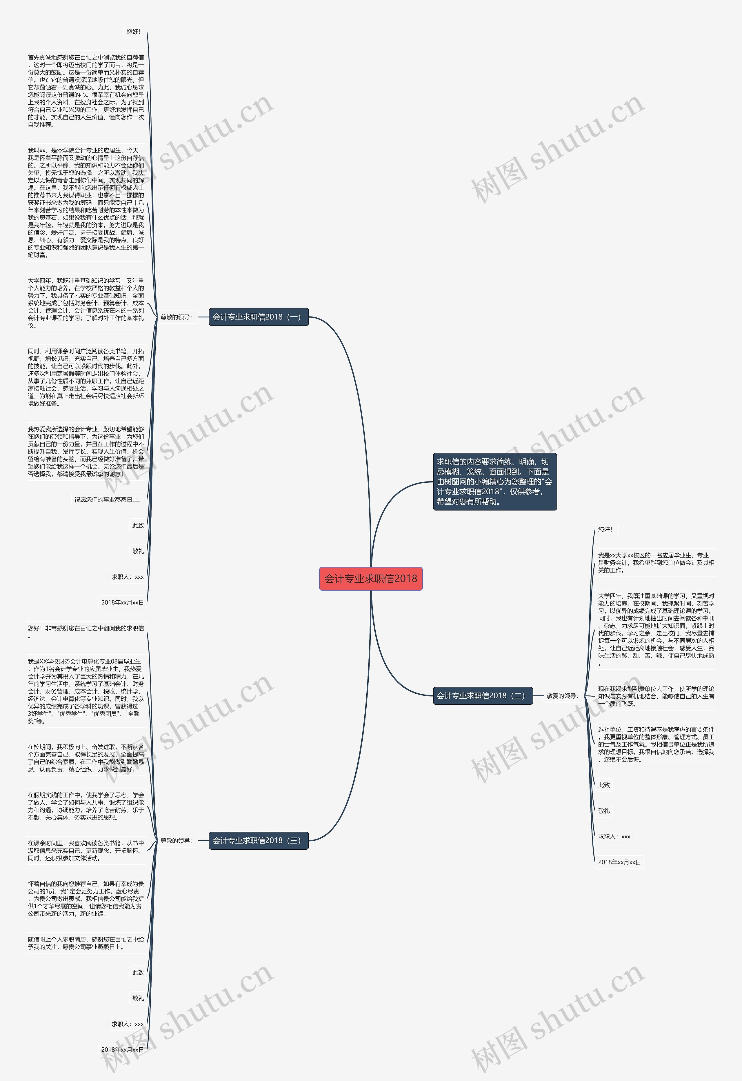 会计专业求职信2018思维导图