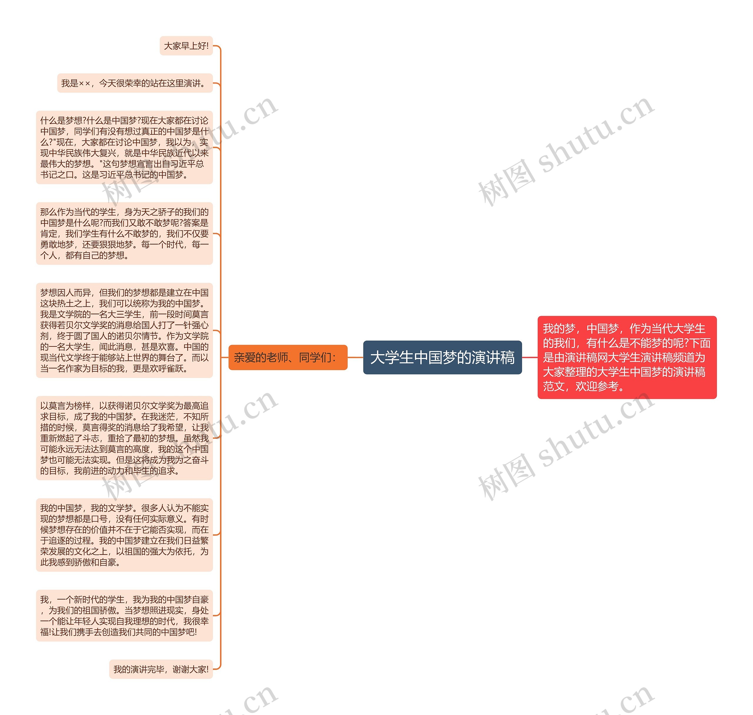 大学生中国梦的演讲稿