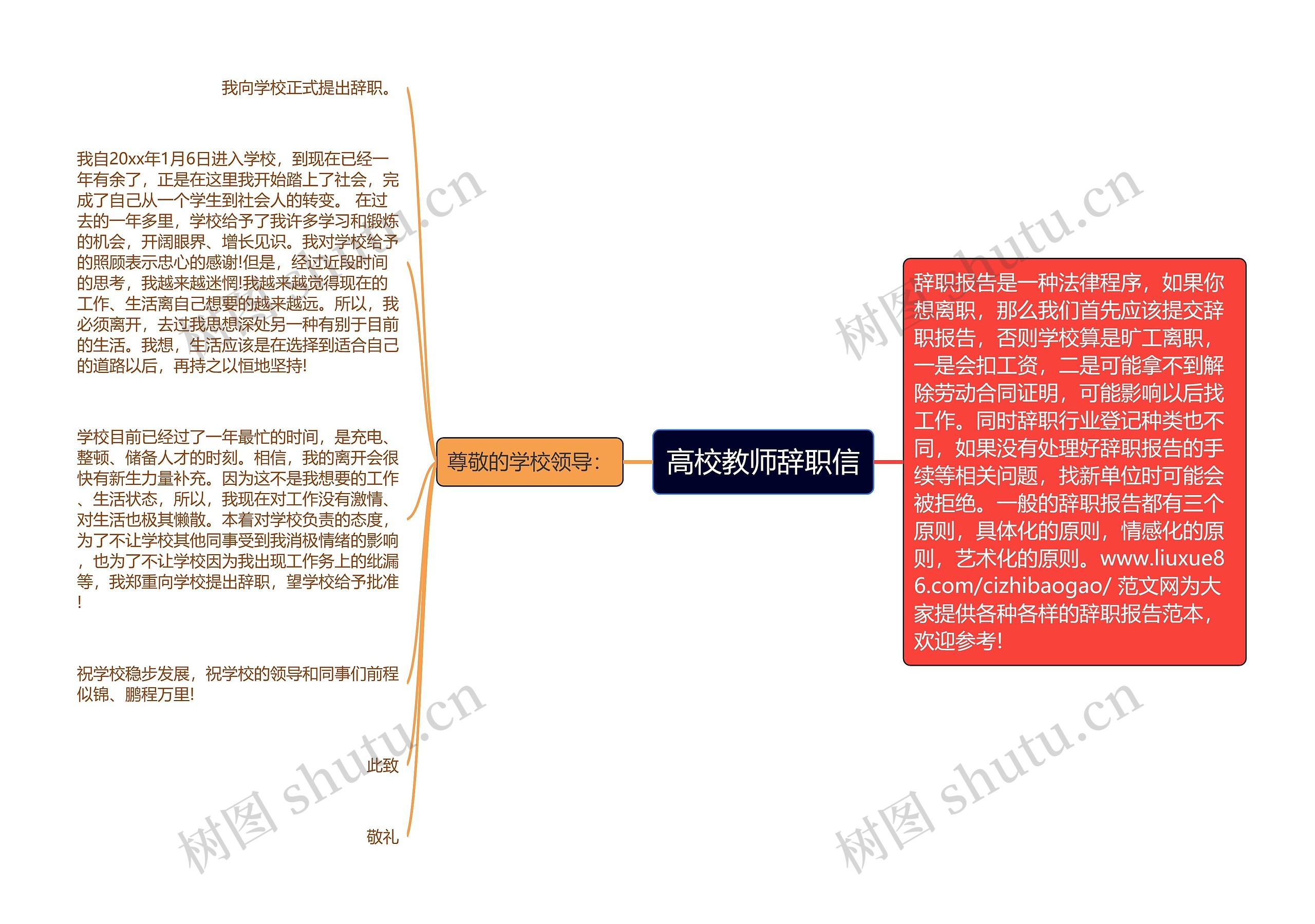 高校教师辞职信思维导图