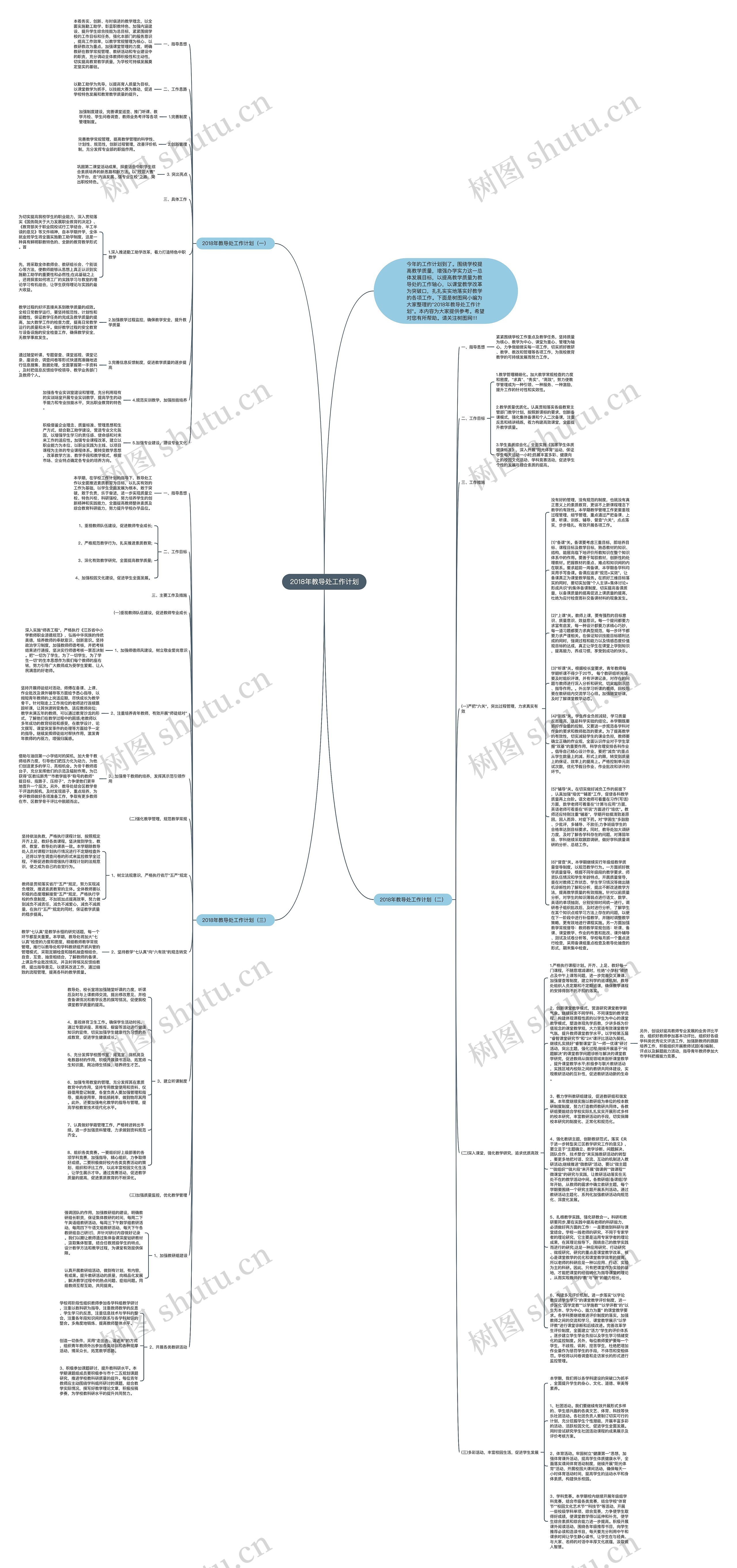 2018年教导处工作计划思维导图
