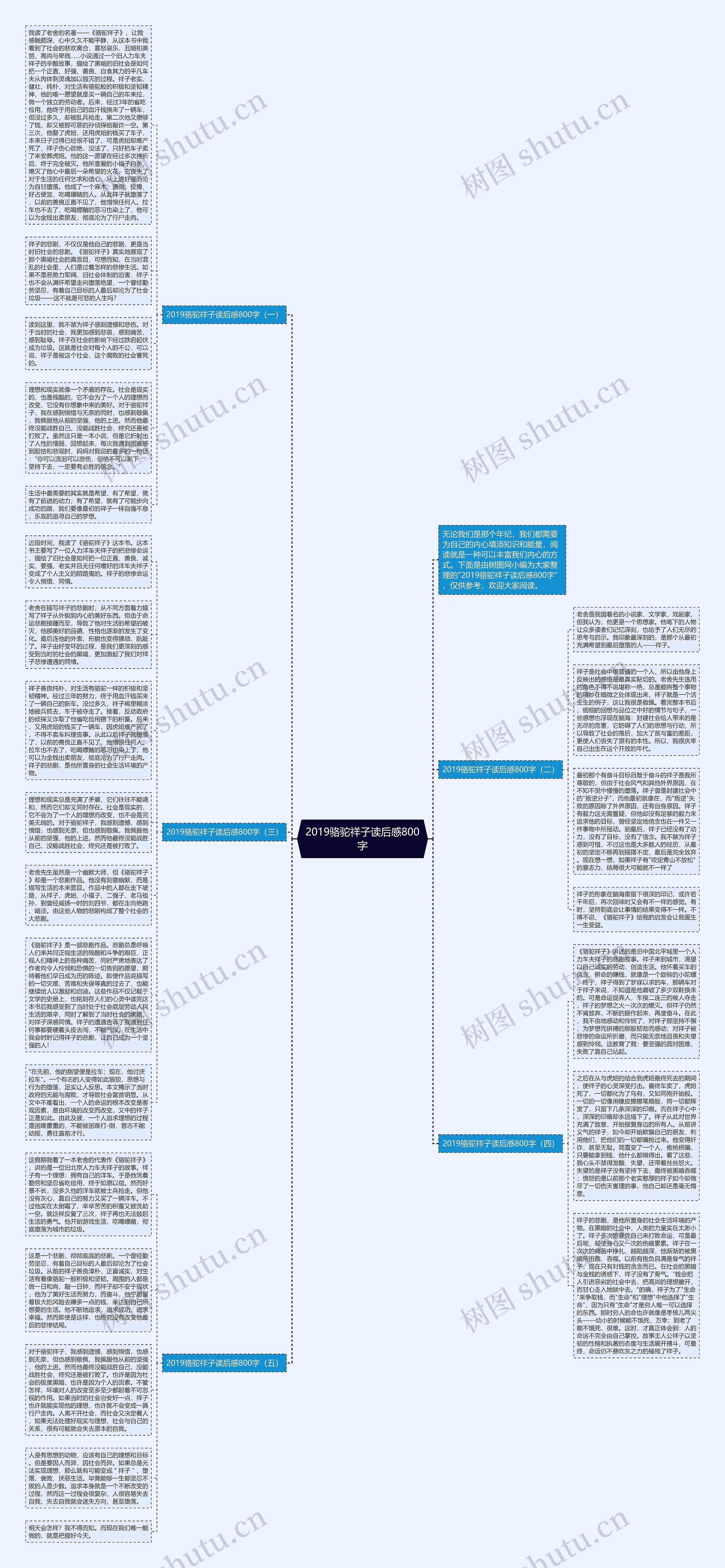 2019骆驼祥子读后感800字思维导图