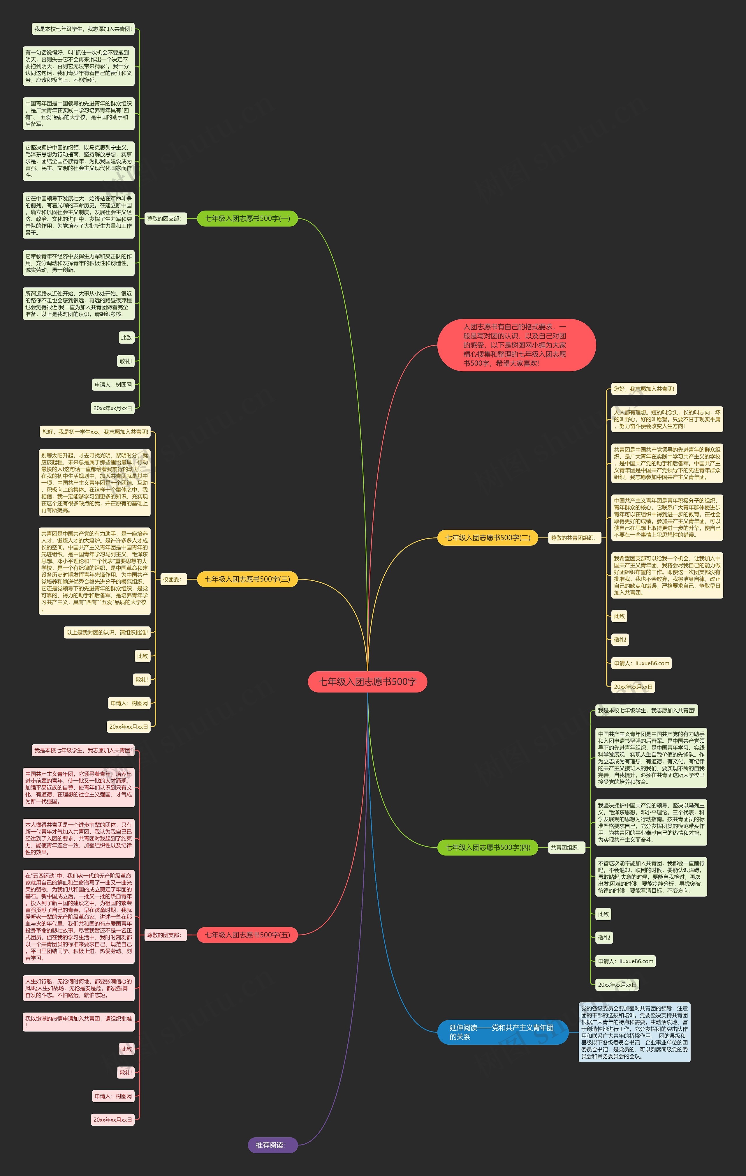 七年级入团志愿书500字思维导图