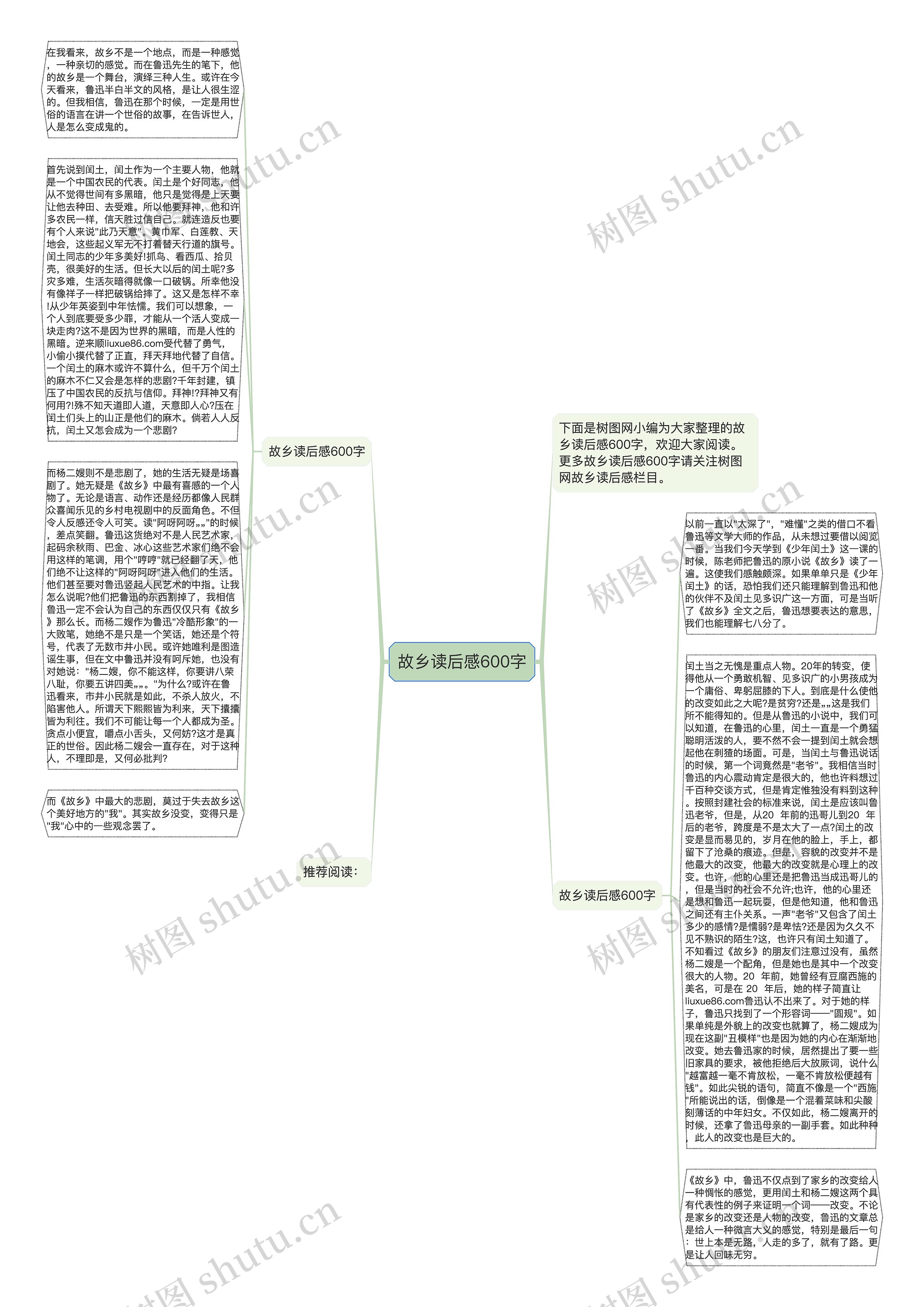 故乡读后感600字思维导图