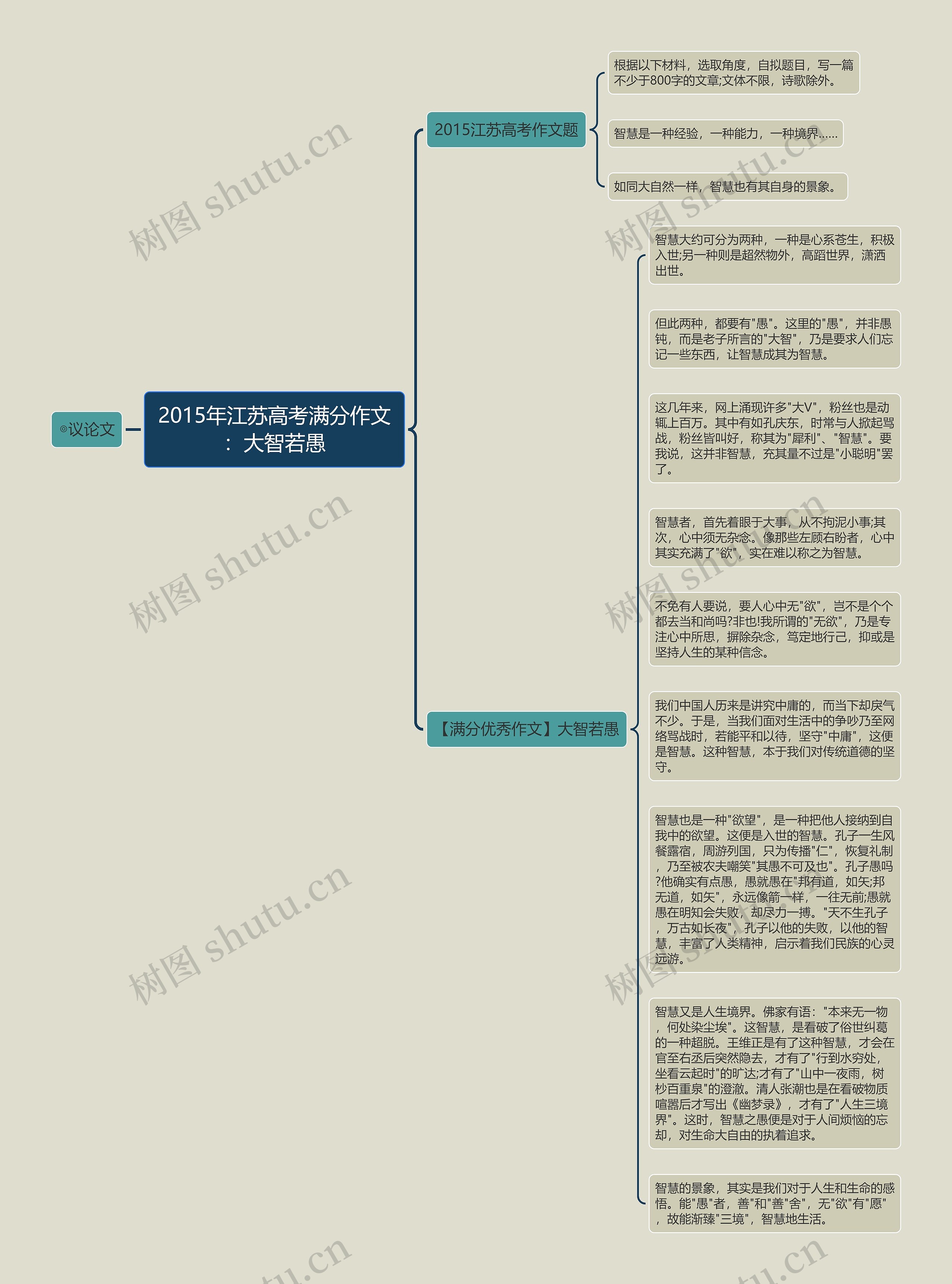 2015年江苏高考满分作文：大智若愚思维导图