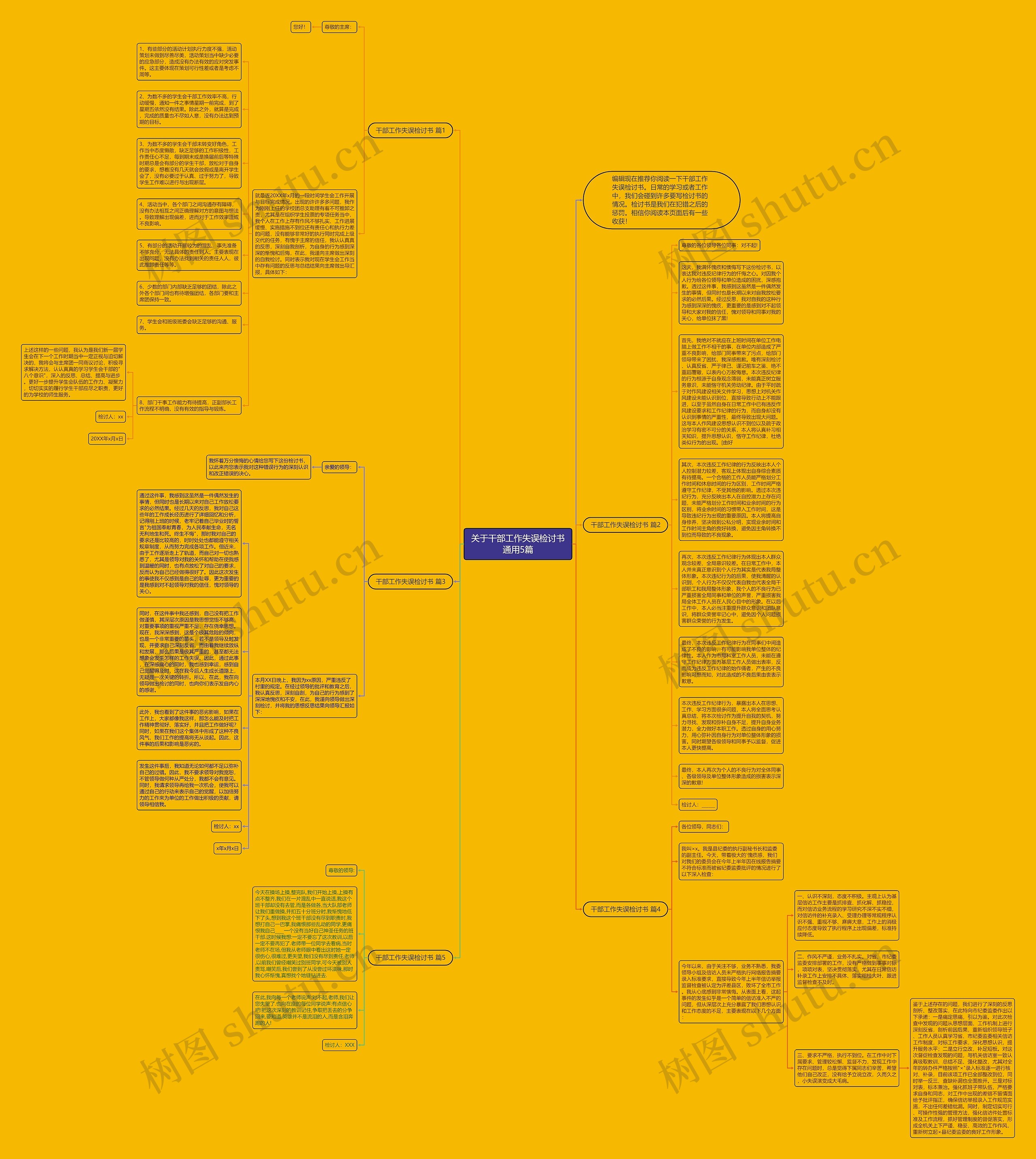 关于干部工作失误检讨书通用5篇思维导图