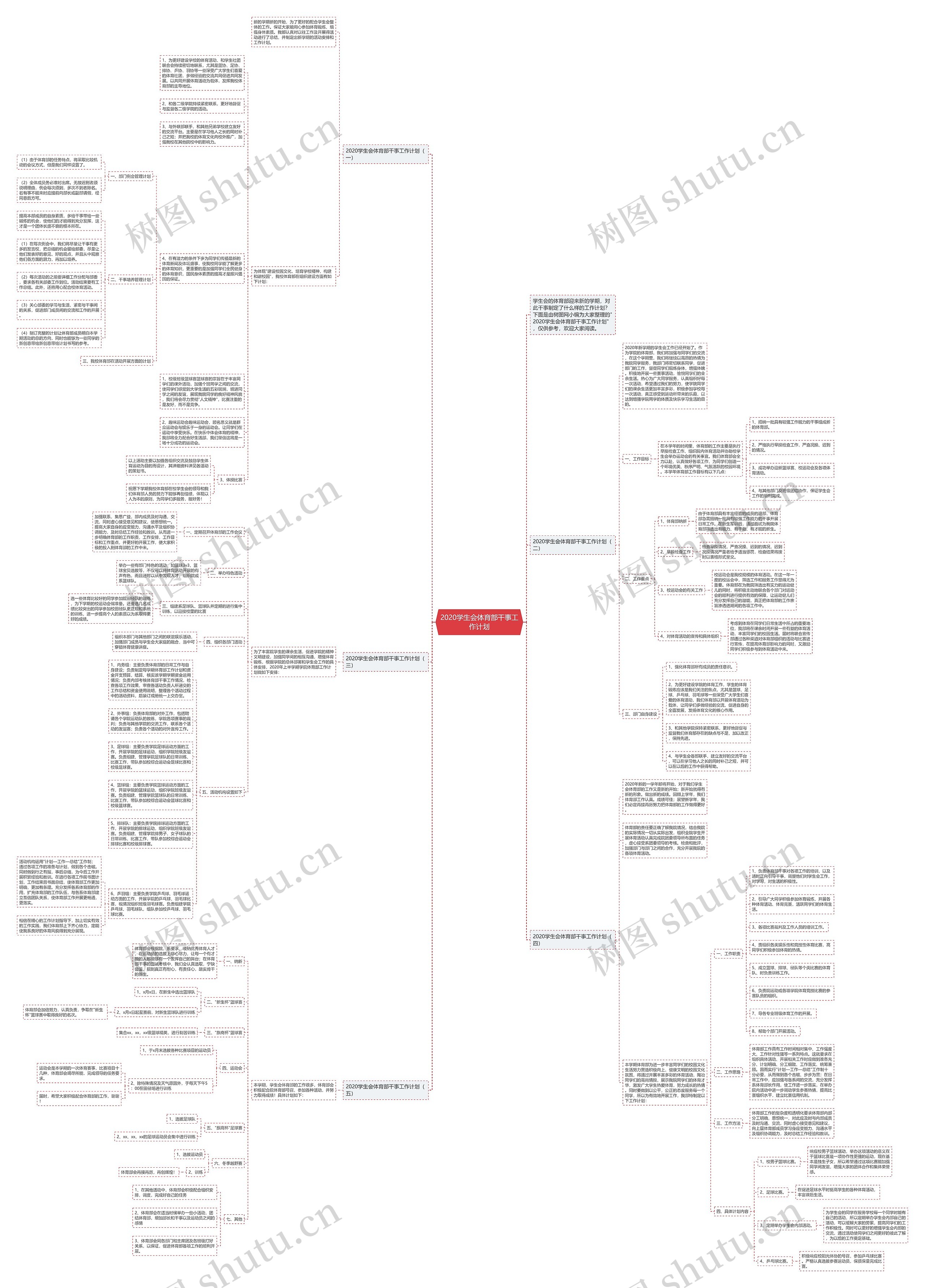 2020学生会体育部干事工作计划思维导图