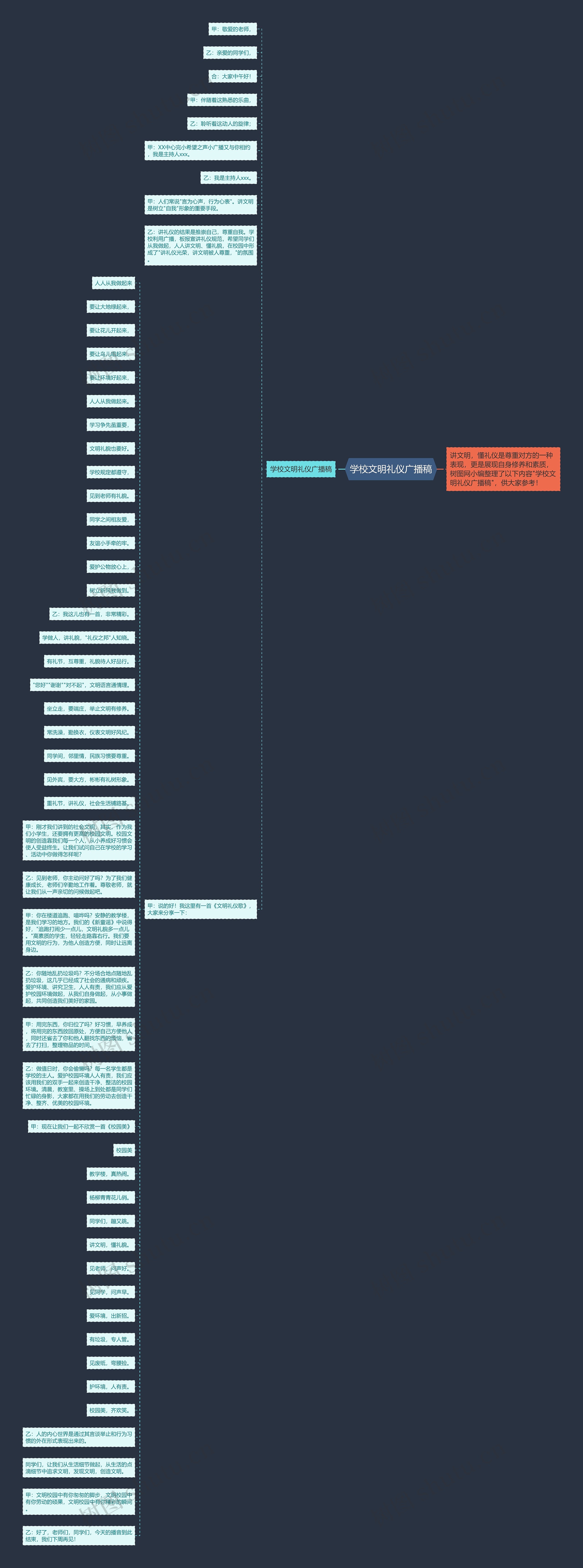 学校文明礼仪广播稿思维导图