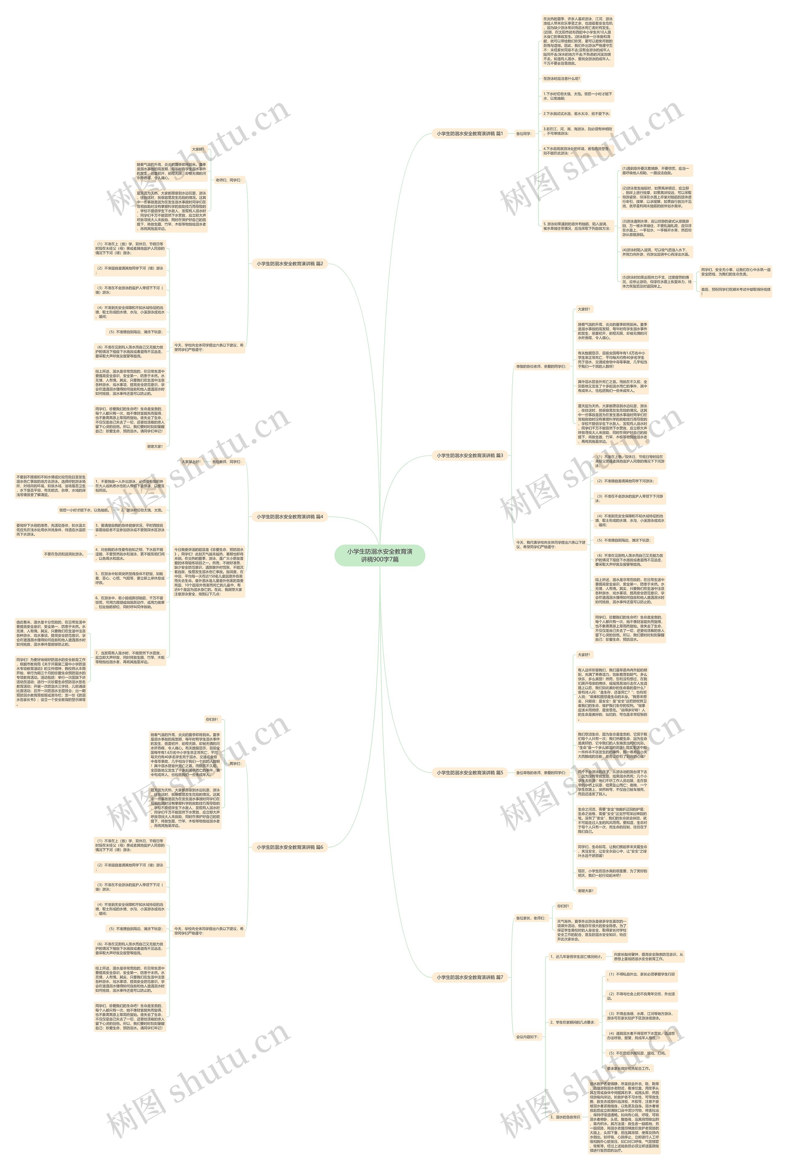 小学生防溺水安全教育演讲稿900字7篇思维导图