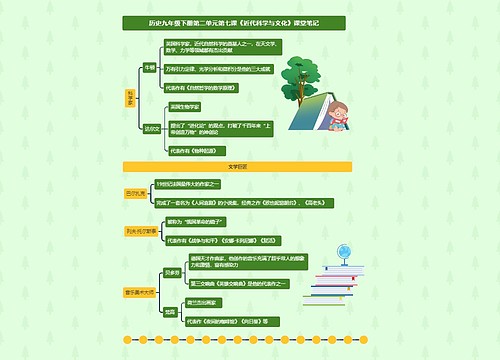 历史九年级下册第二单元第七课《近代科学与文化》课堂笔记