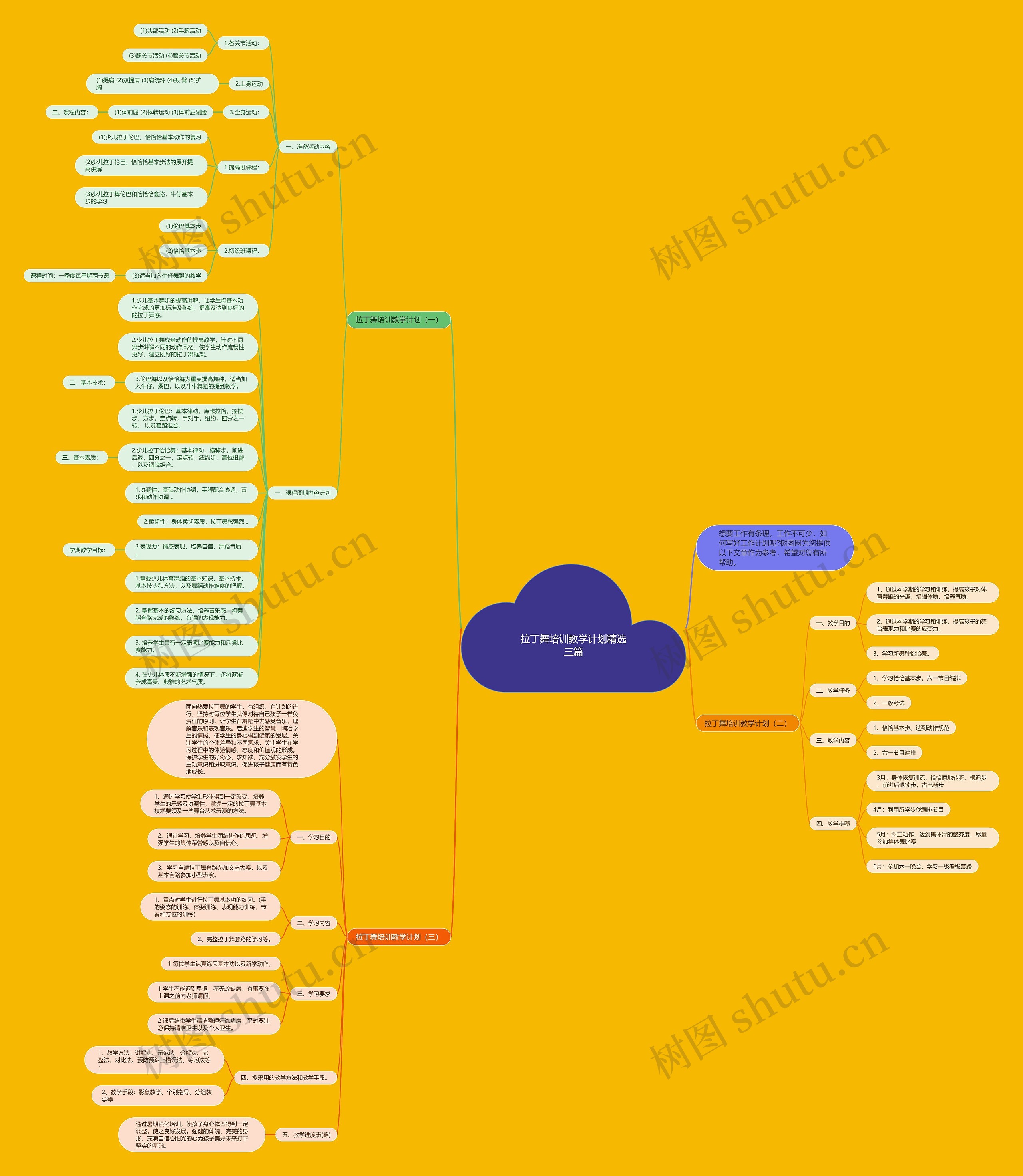 拉丁舞培训教学计划精选三篇思维导图