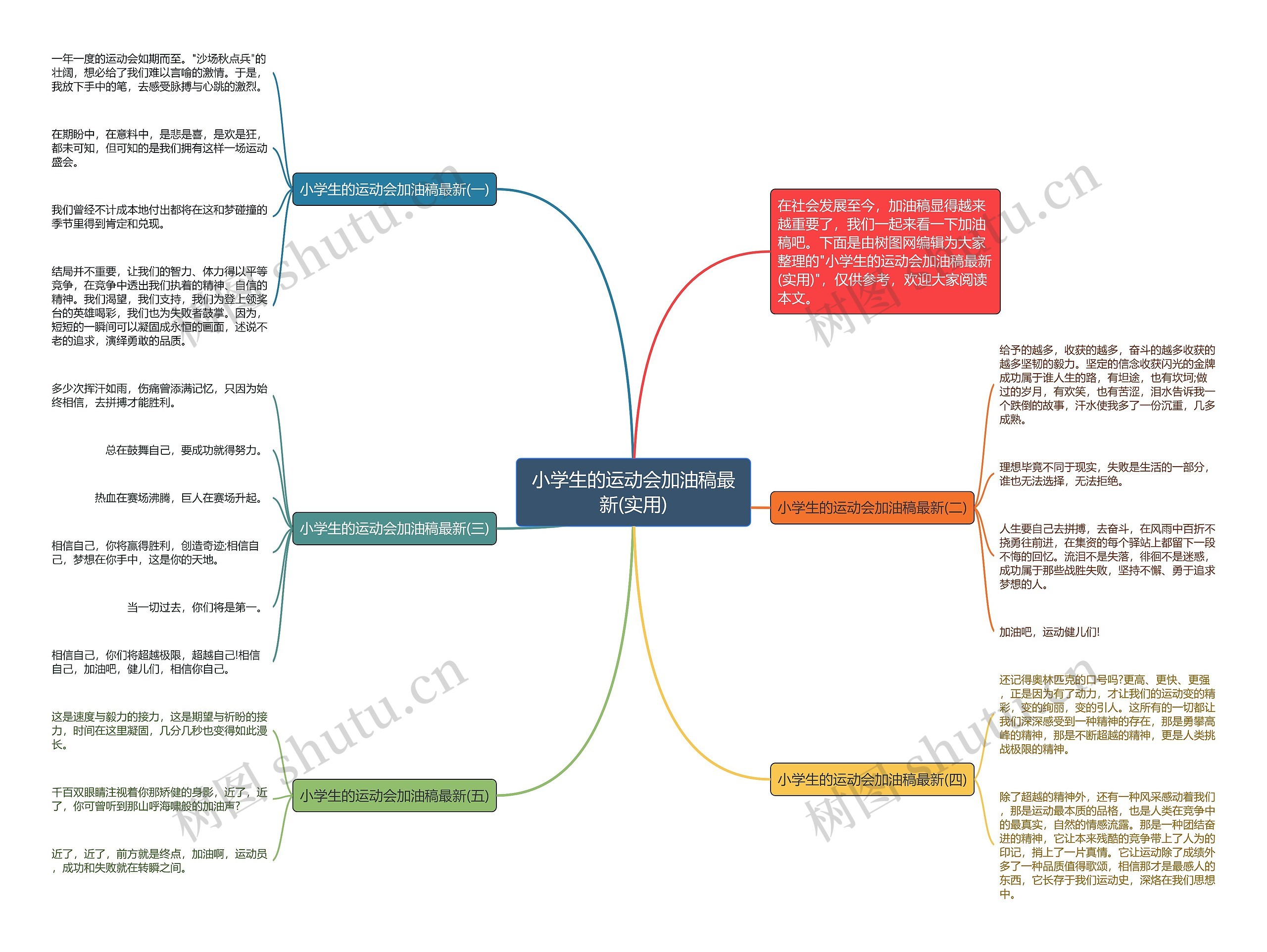 小学生的运动会加油稿最新(实用)思维导图