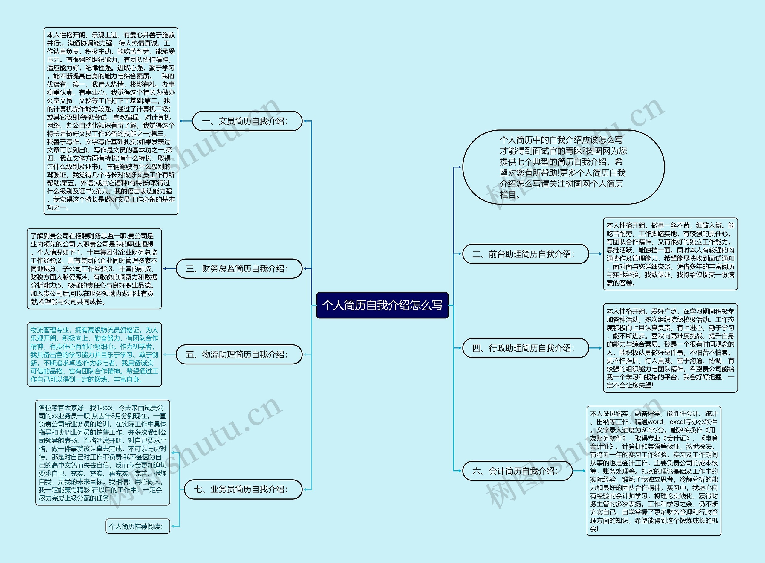 个人简历自我介绍怎么写思维导图