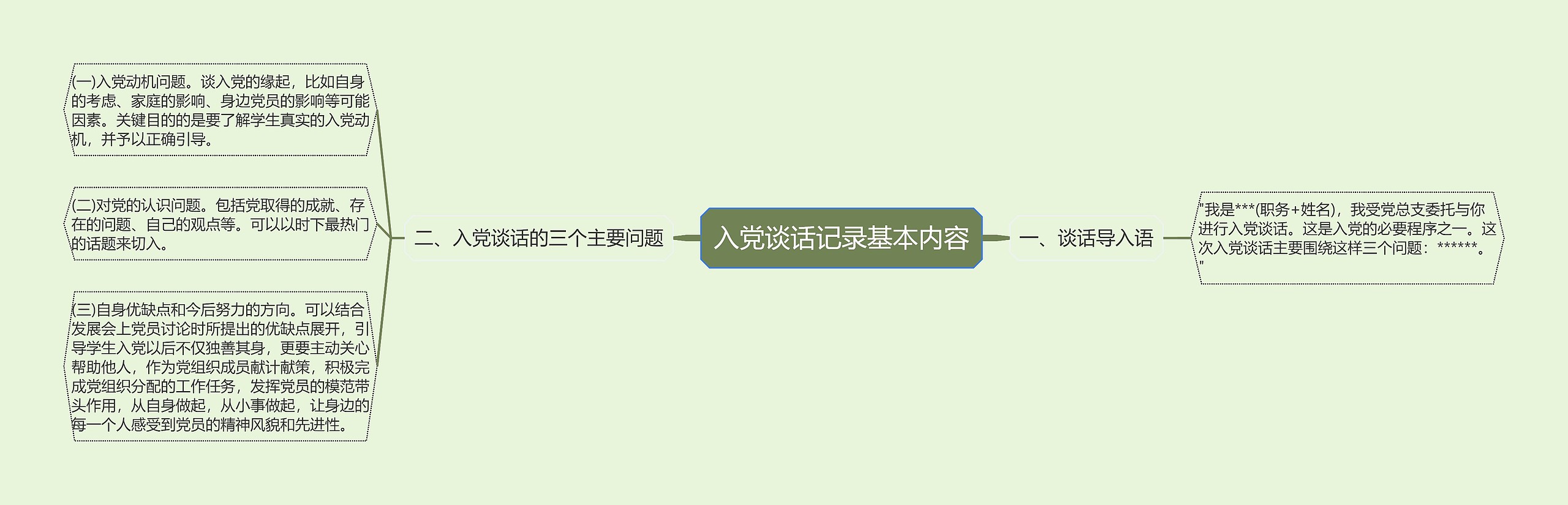 入党谈话记录基本内容思维导图