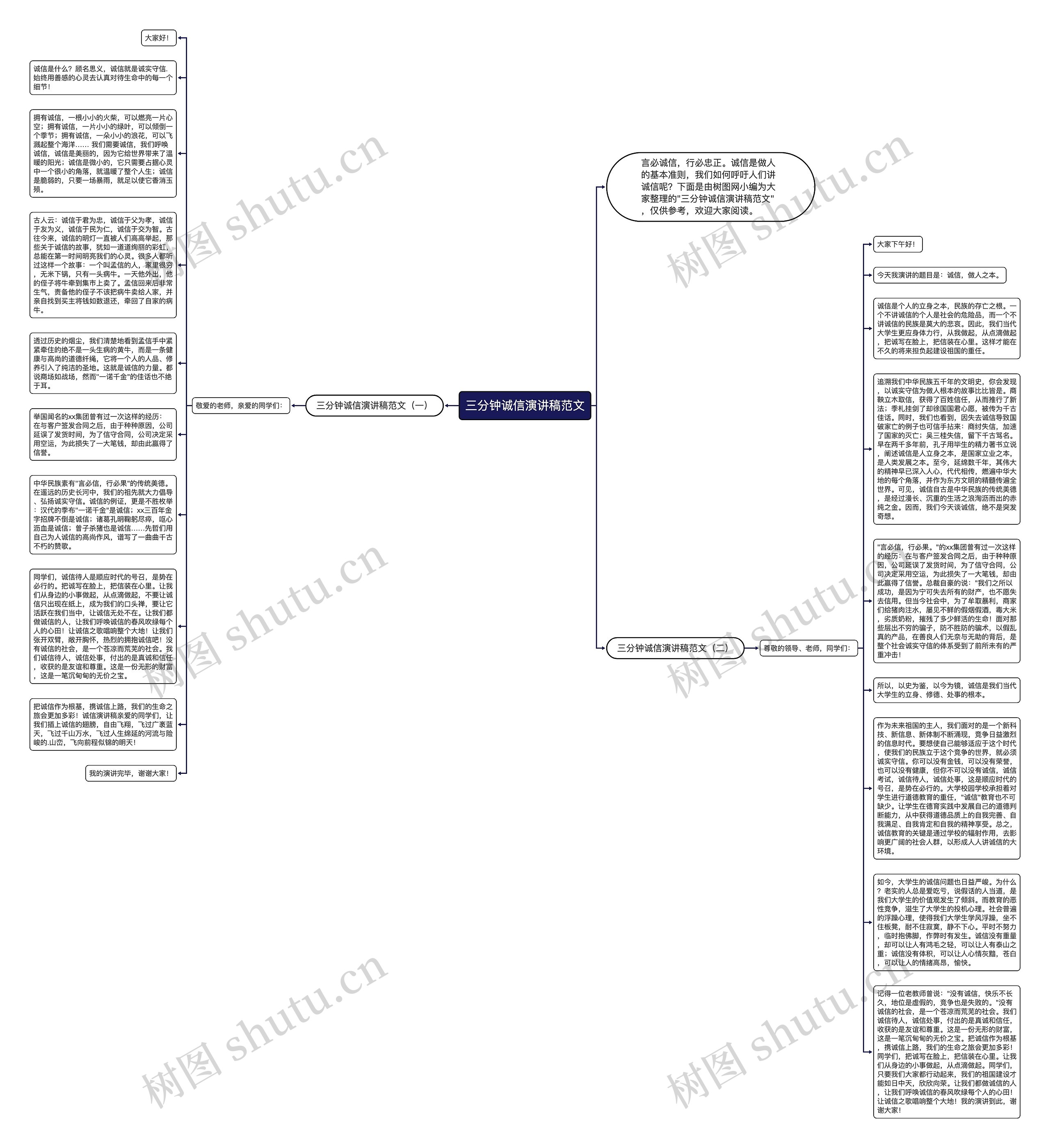 三分钟诚信演讲稿范文思维导图