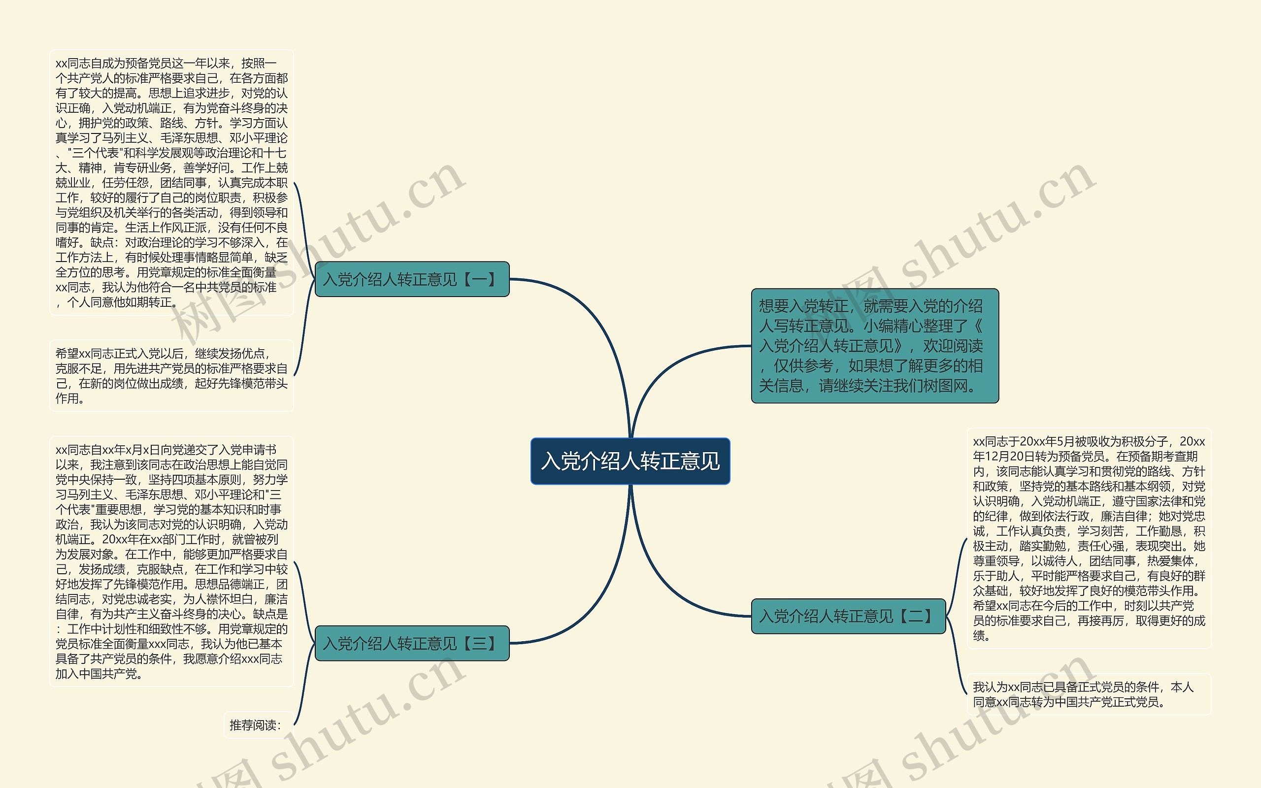 入党介绍人转正意见思维导图