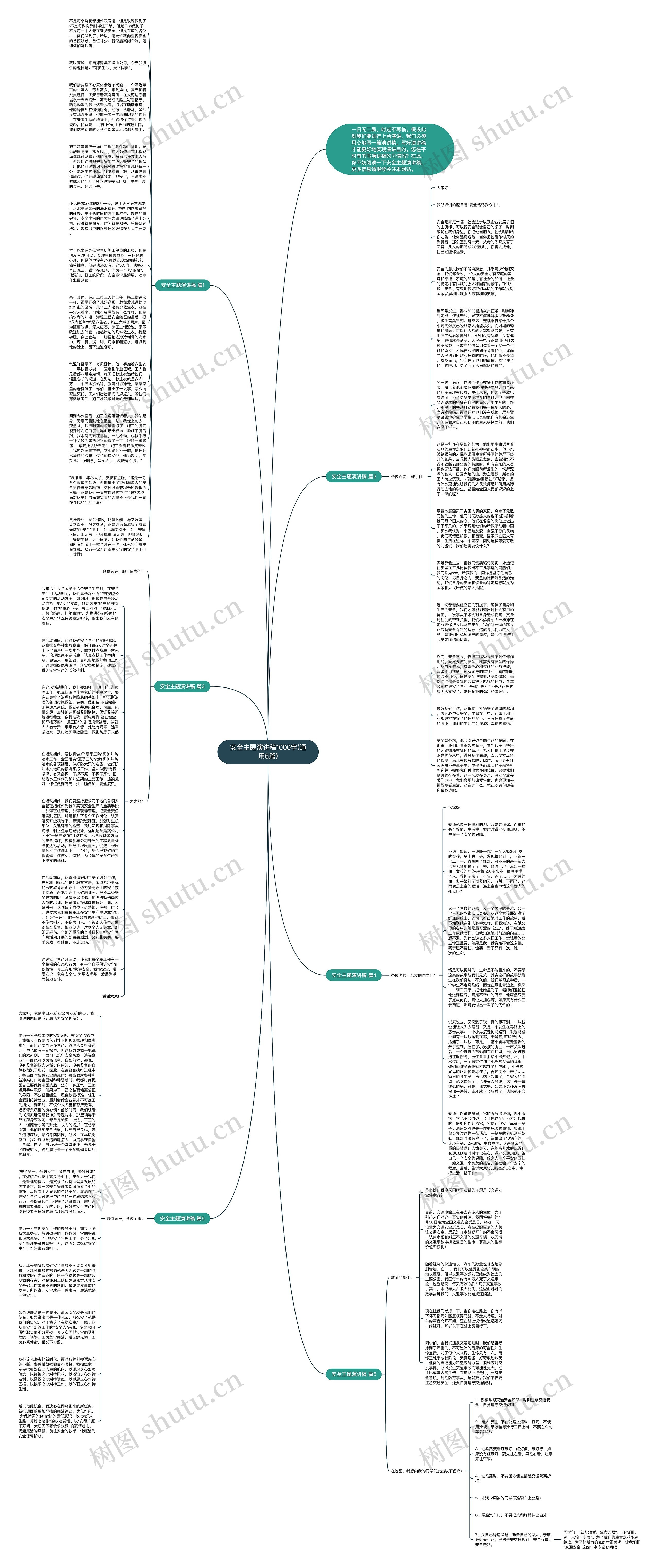 安全主题演讲稿1000字(通用6篇)思维导图