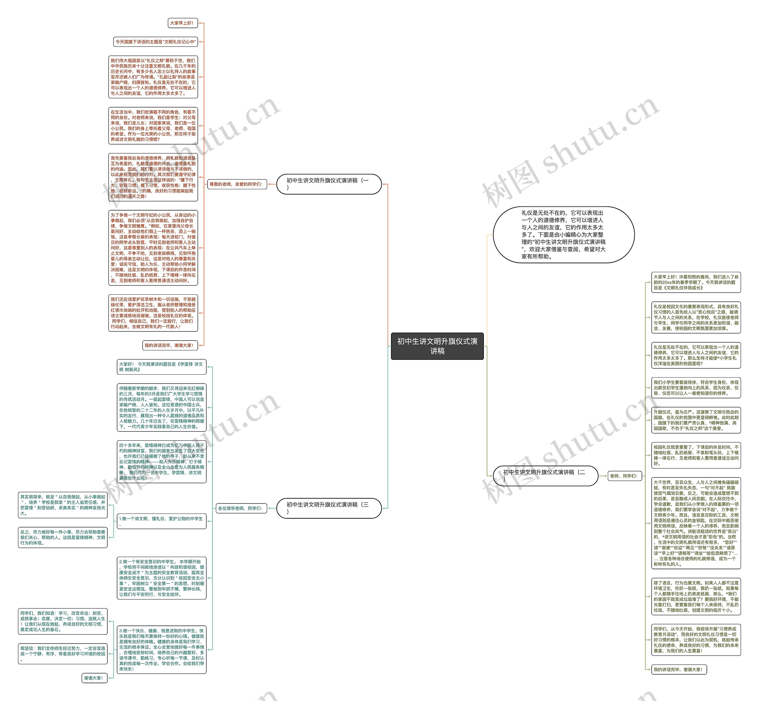 初中生讲文明升旗仪式演讲稿思维导图