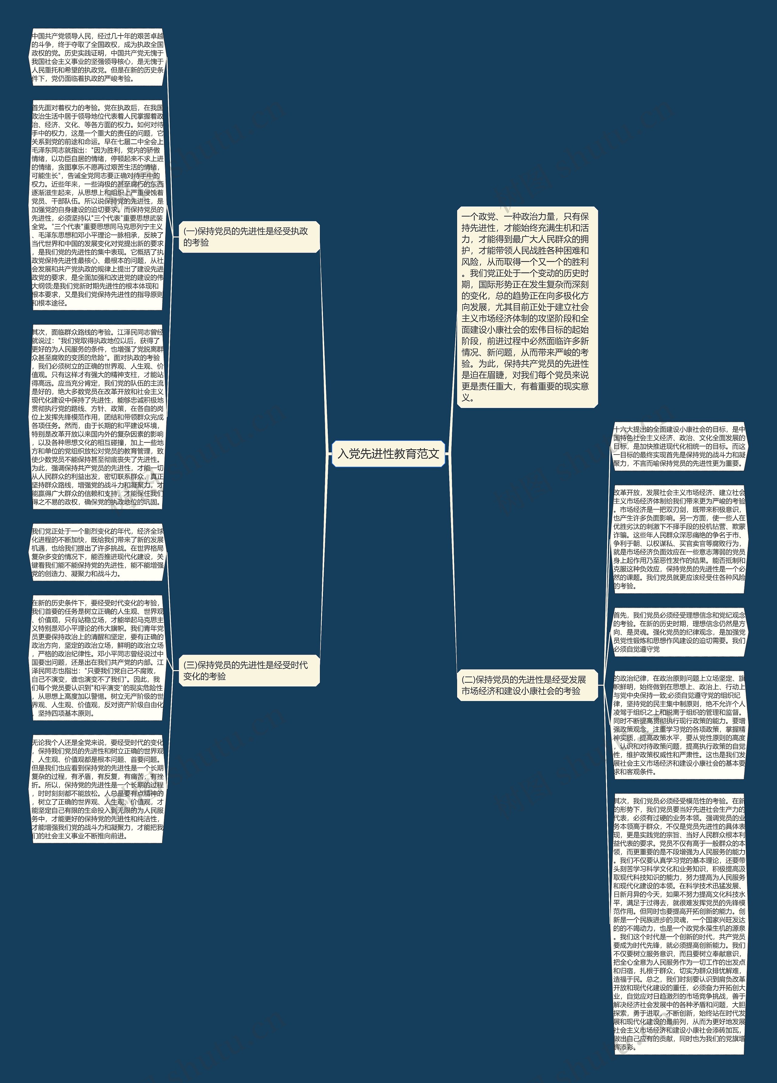 入党先进性教育范文思维导图