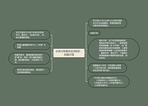 小学六年级作文200字：自我介绍