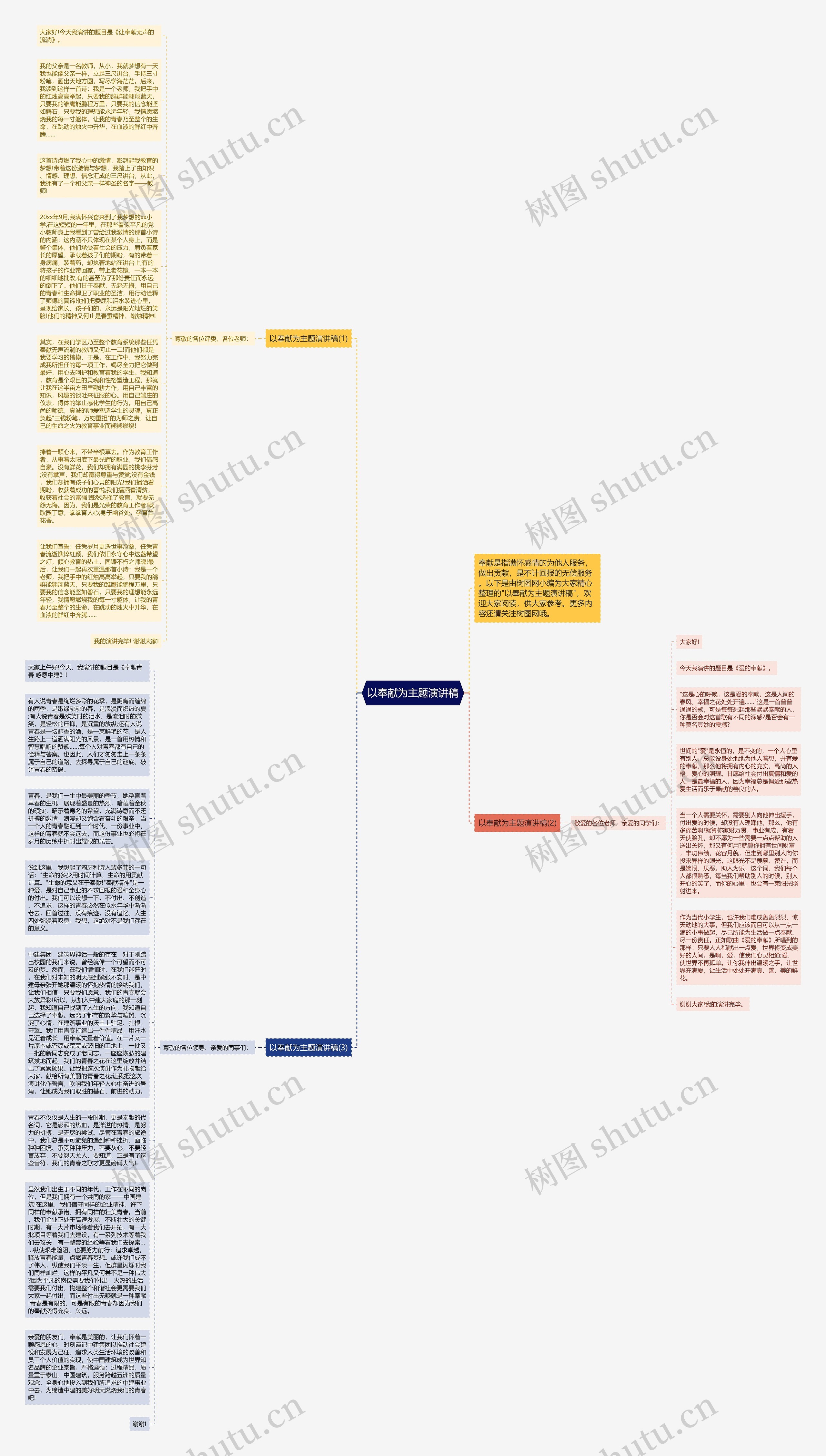 以奉献为主题演讲稿思维导图