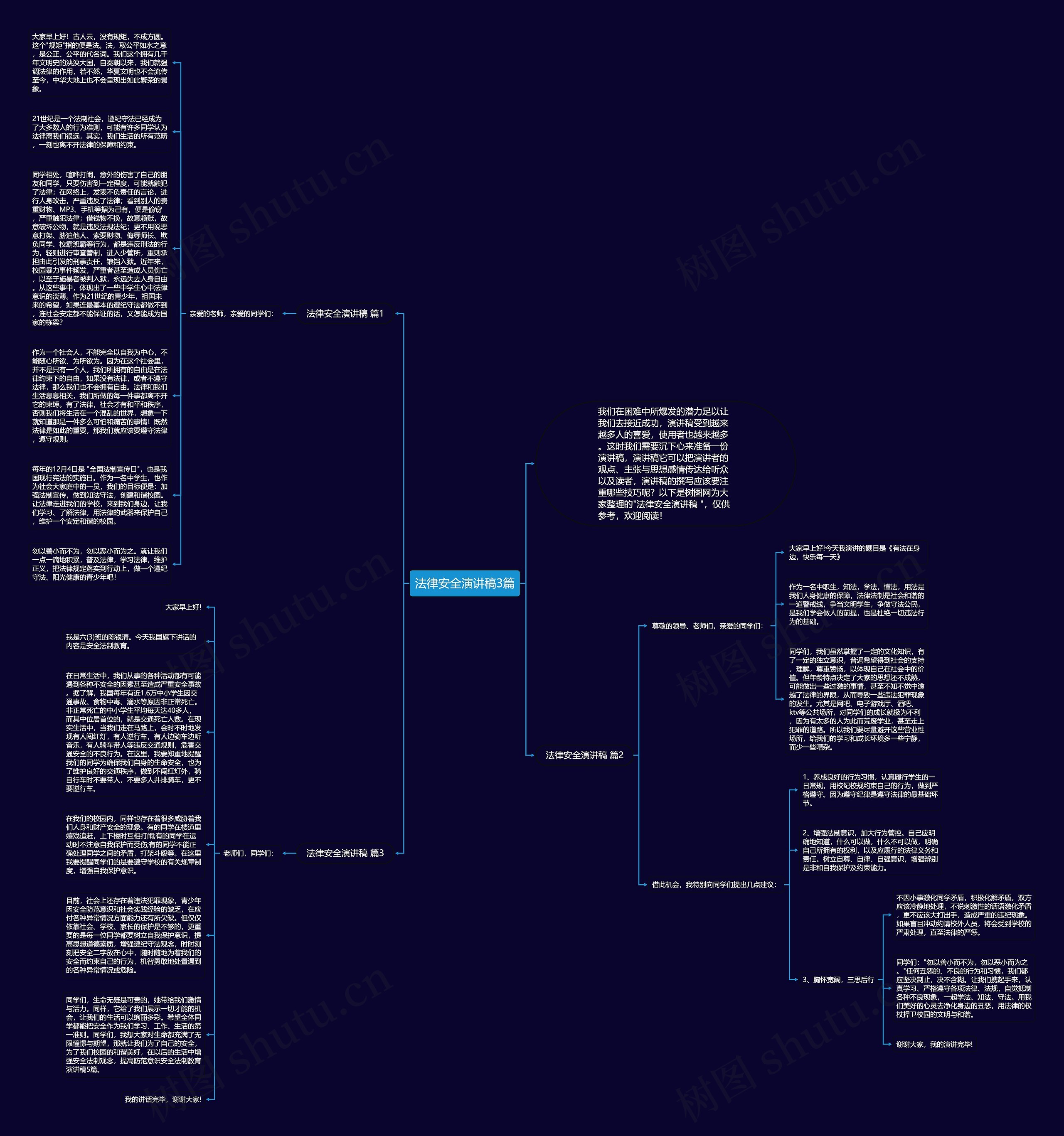 法律安全演讲稿3篇思维导图