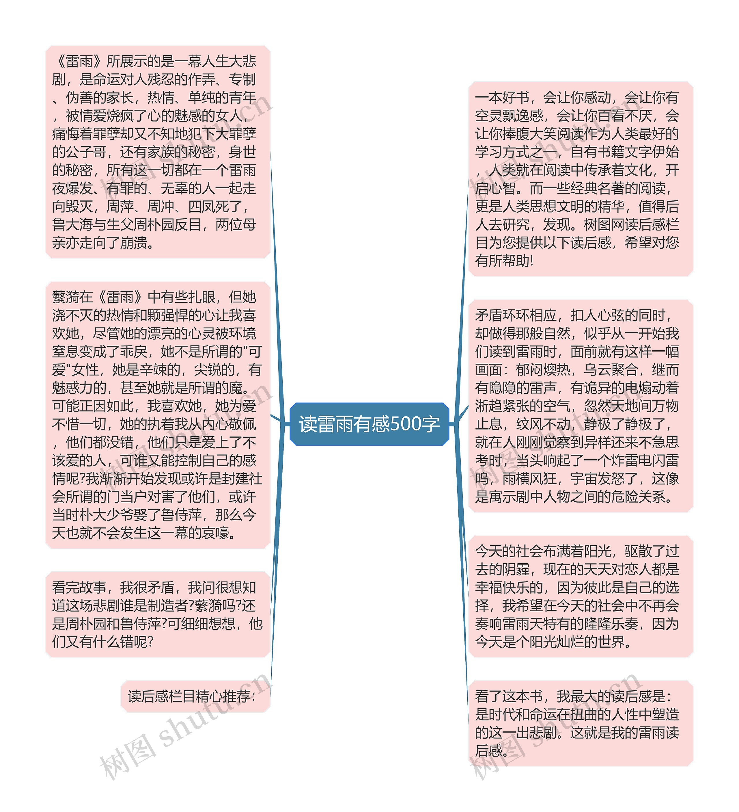 读雷雨有感500字思维导图