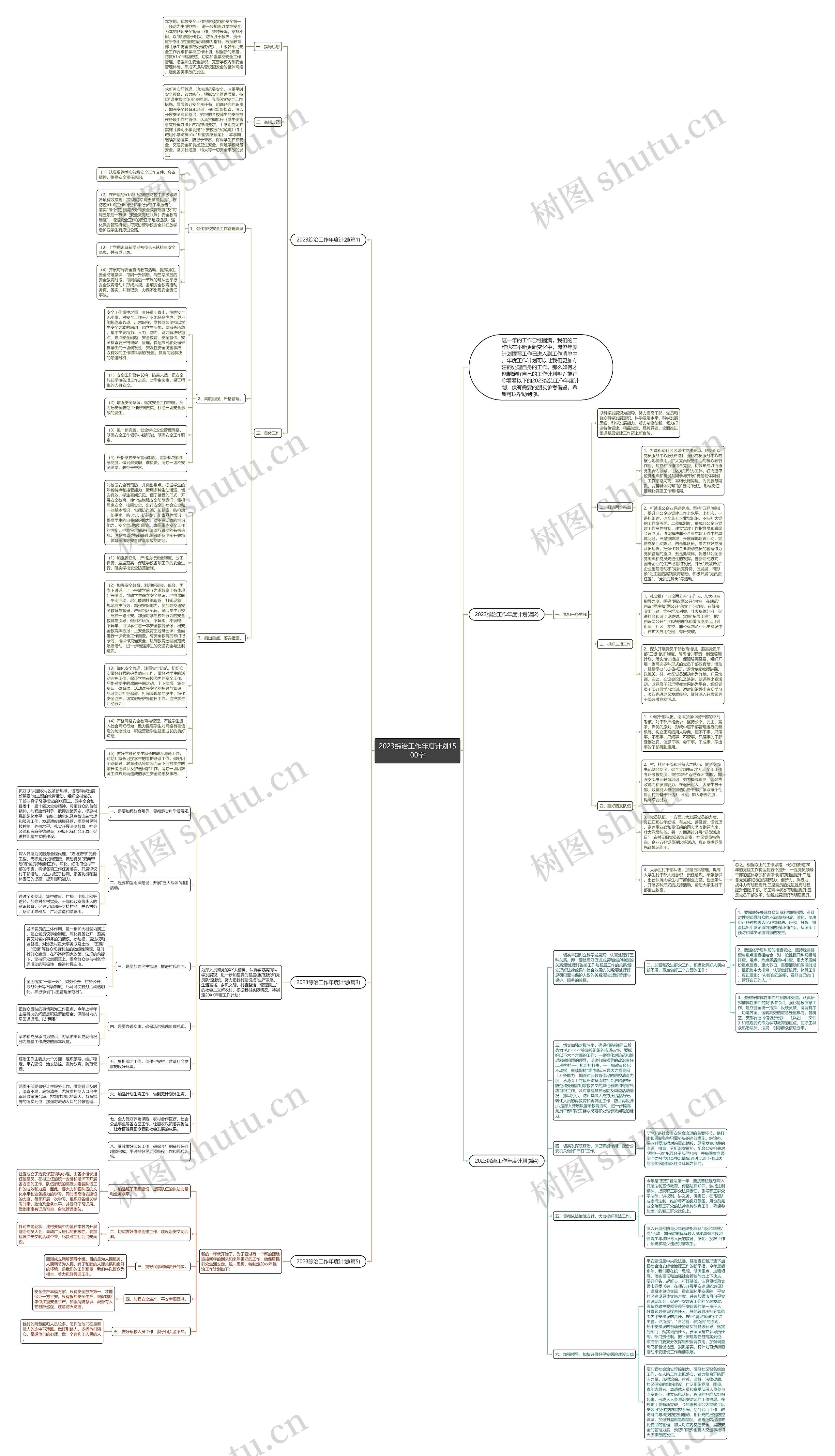 2023综治工作年度计划1500字思维导图