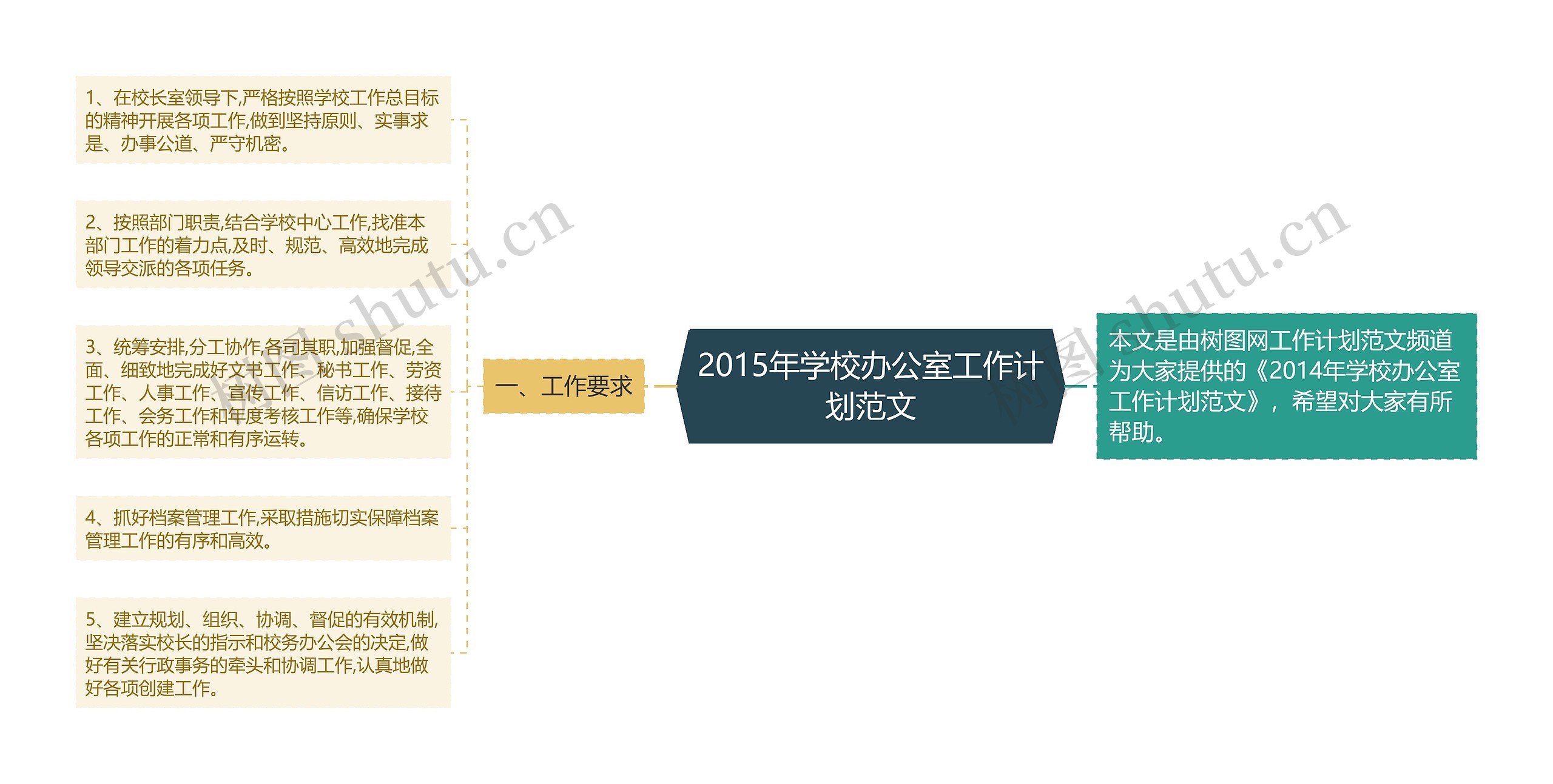 2015年学校办公室工作计划范文